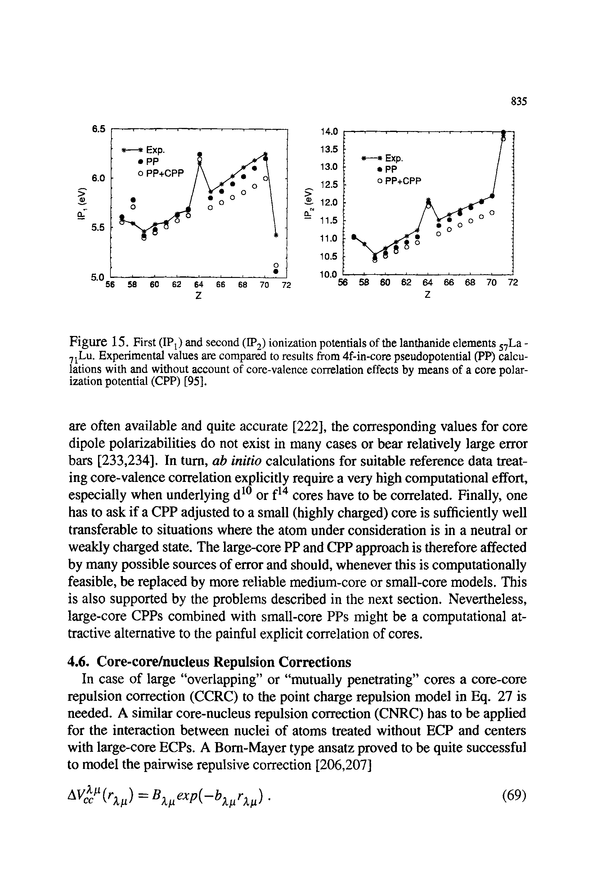 Figure 15. First (IPj) and second (IP2) ionization potentials of the lanthanide elements j La -2jLu. Experimental values are compared to results from 4f-in-core pseudopotential (PP) calculations with and without account of core-valence correlation effects by means of a core polarization potential (CPP) [95].