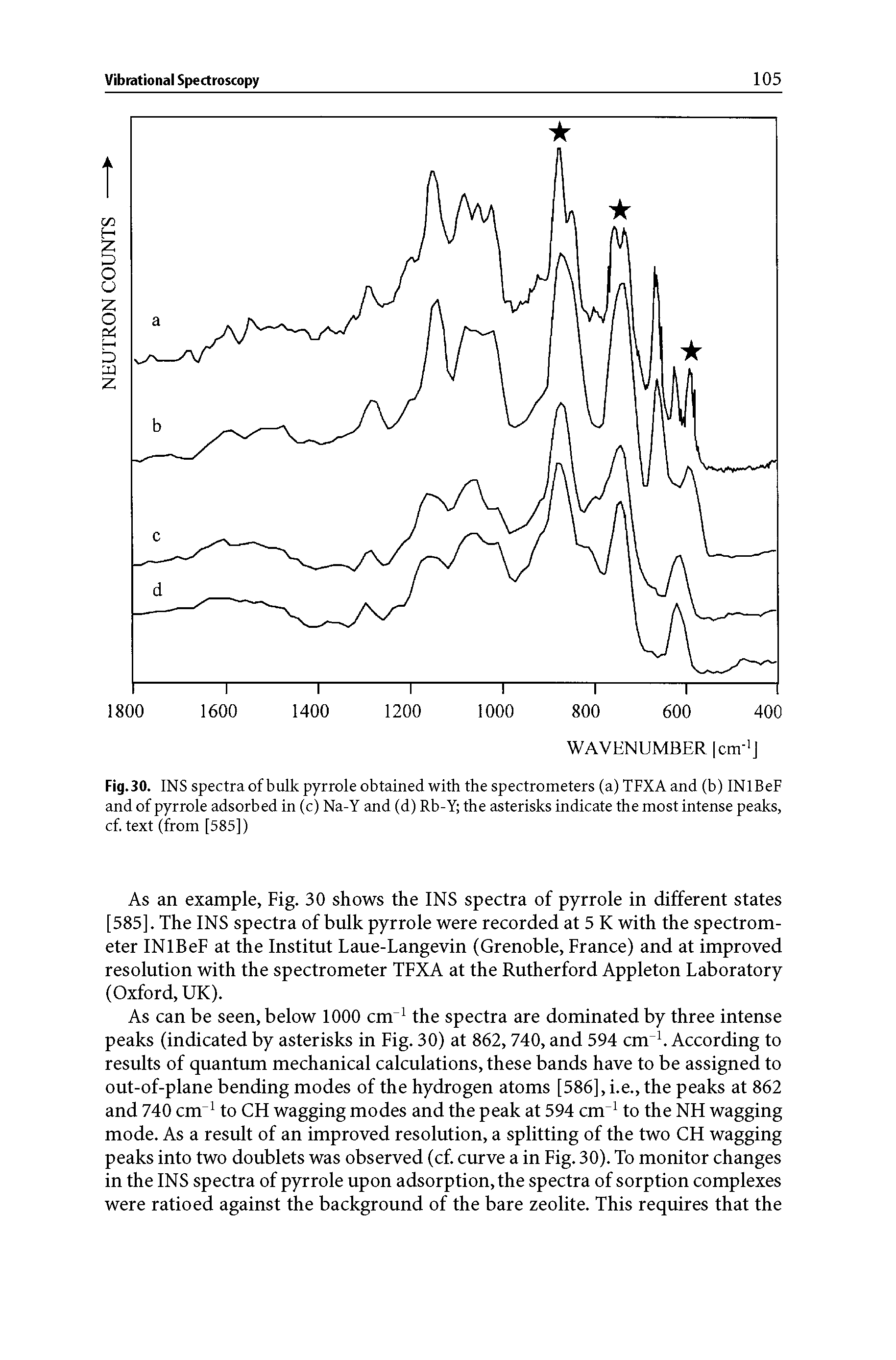 Fig.30. INS spectra of bulk pyrrole obtained with the spectrometers (a) TFXA and (b) INlBeF and of pyrrole adsorbed in (c) Na-Y and (d) Rb-Y the asterisks indicate the most intense peaks, cf. text (from [585])...