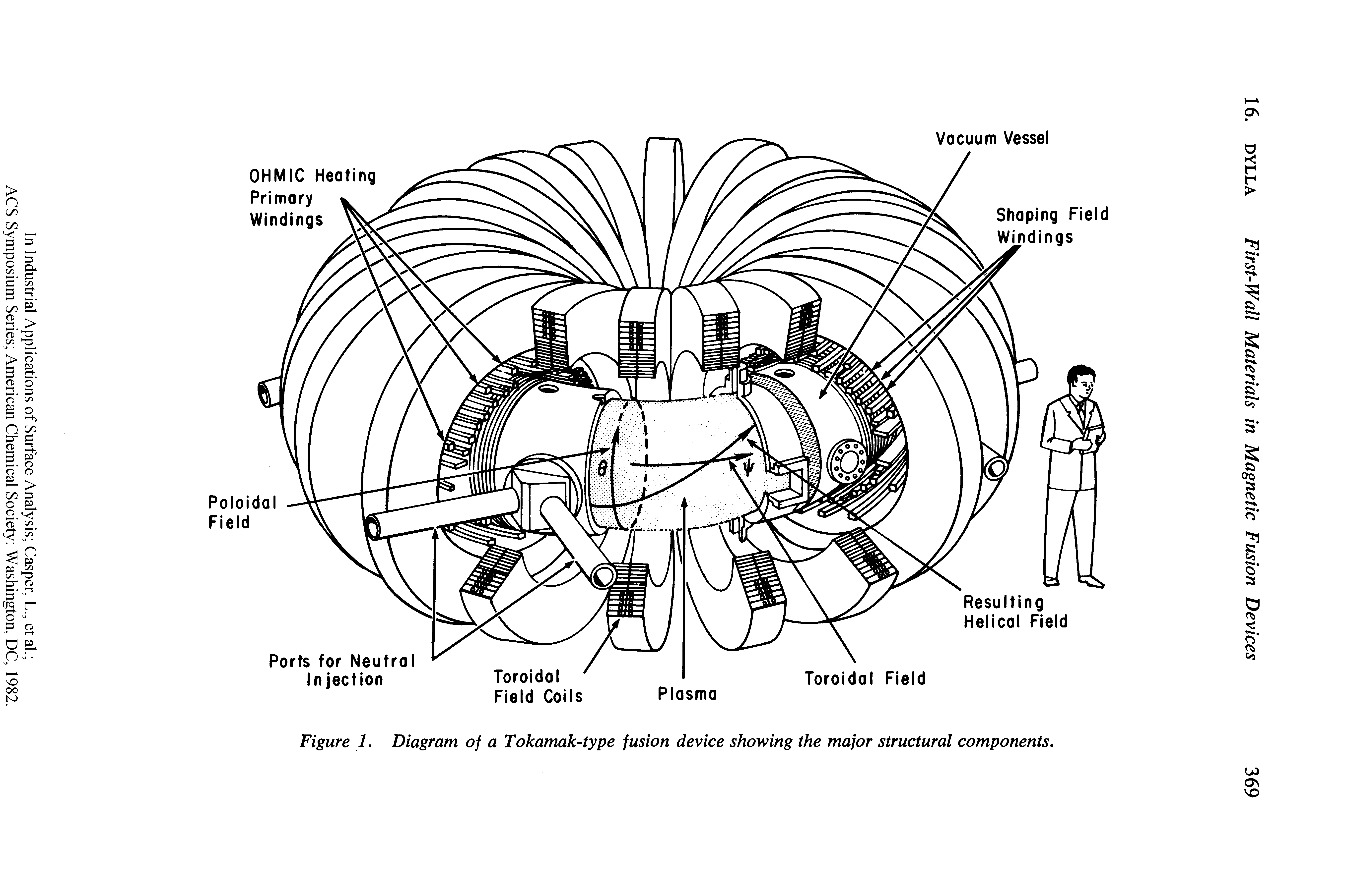 Figure 1. Diagram of a Tokamak-type fusion device showing the major structural components.