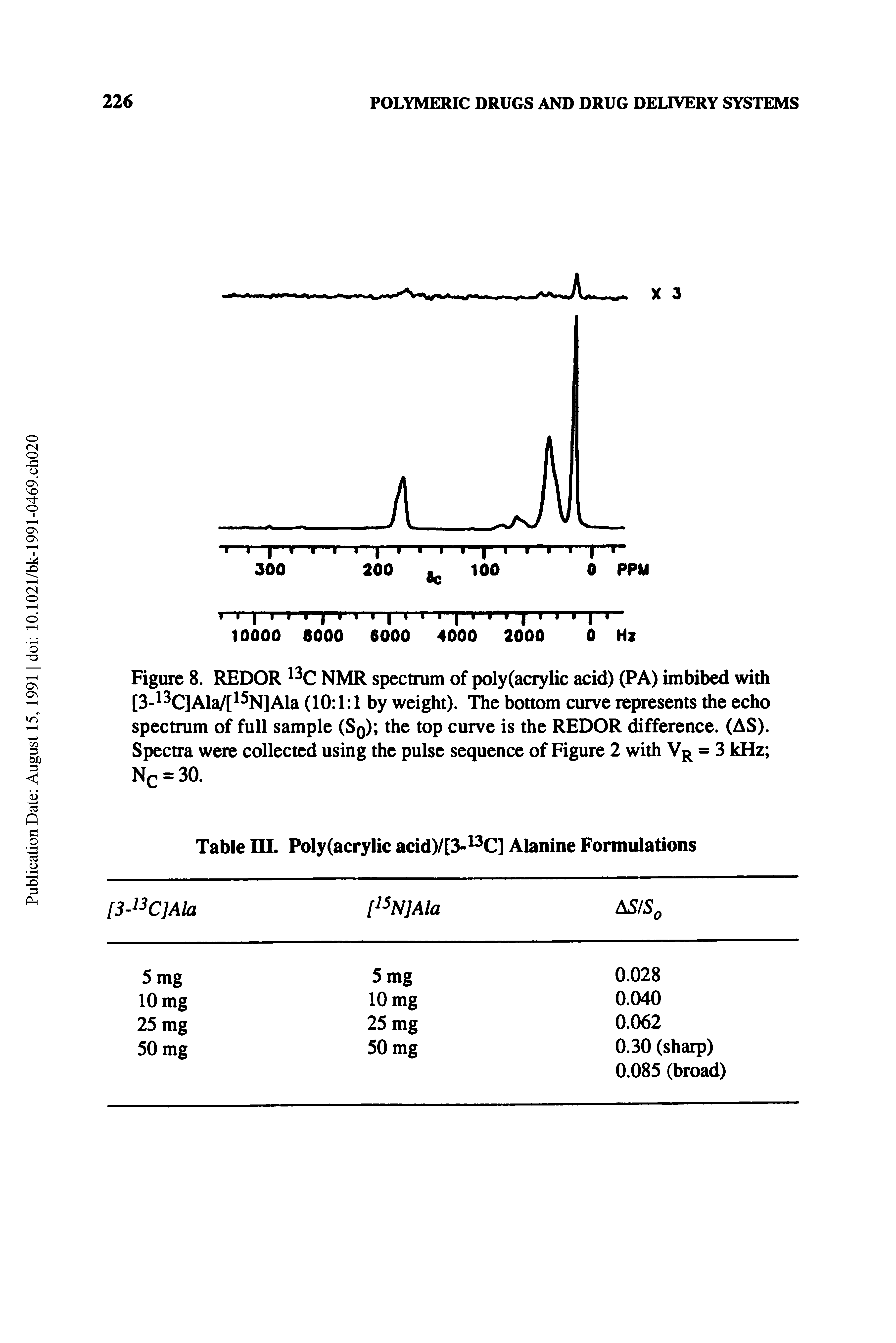 Figure 8. REDOR 13C NMR spectrum of poly(acrylic acid) (PA) imbibed with [3-13C]Ala/[15N]Ala (10 1 1 by weight). The bottom curve represents the echo spectrum of full sample (Sq) the top curve is the REDOR difference. (AS). Spectra were collected using the pulse sequence of Figure 2 with VR = 3 kHz Nc = 30.