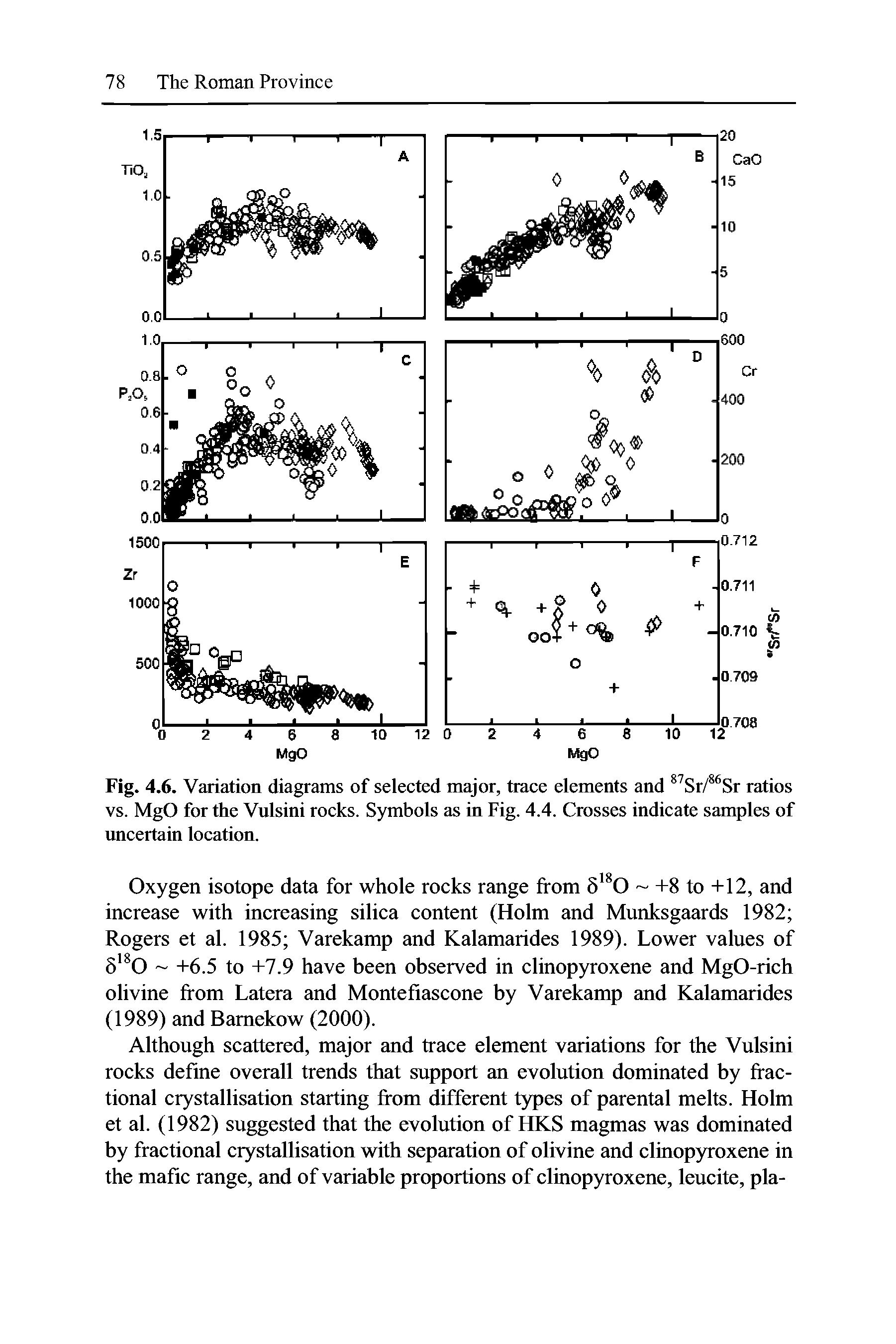 Fig. 4.6. Variation diagrams of selected major, trace elements and 87Sr/86Sr ratios vs. MgO for the Vulsini rocks. Symbols as in Fig. 4.4. Crosses indicate samples of uncertain location.