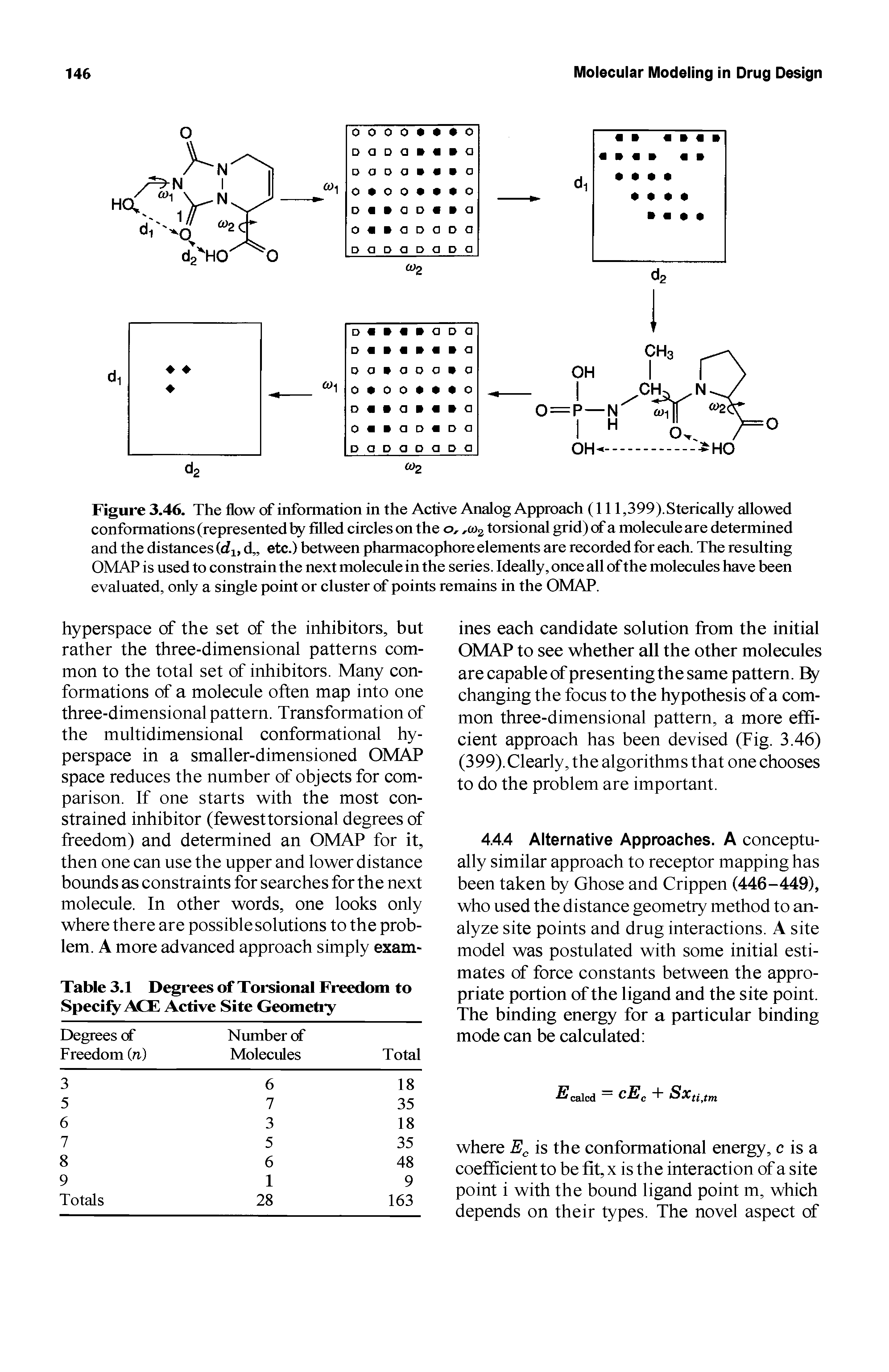 Figure 3.46. The flow of information in the Active Analog Approach (111, 399).Sterically allowed conformations (represented by filled circles on the o, torsional grid) of a molecule are determined...