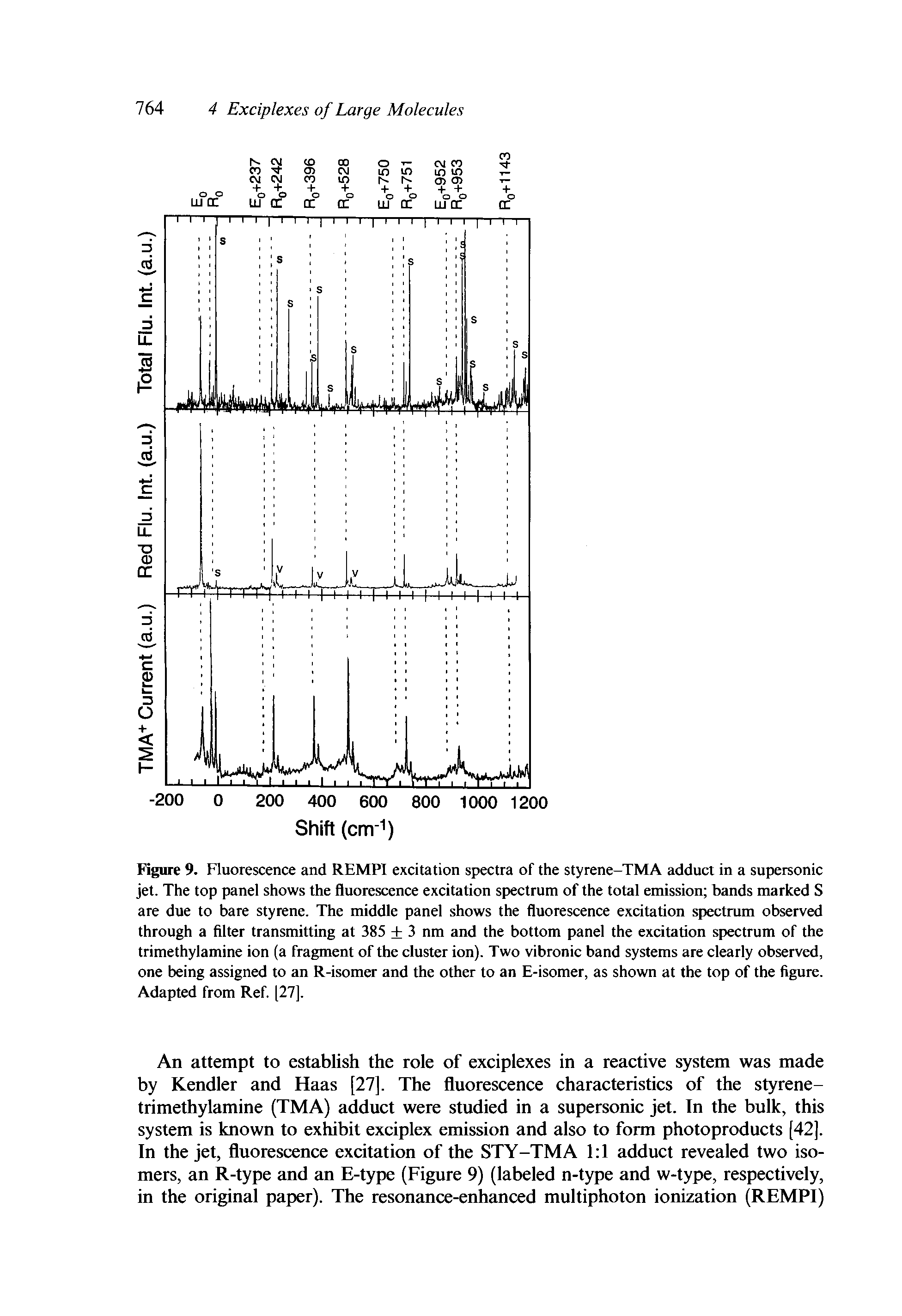 Figure 9. Fluorescence and REMPl excitation spectra of the styrene-TMA adduct in a supersonic jet. The top panel shows the fluorescence excitation spectrum of the total emission bands marked S are due to bare styrene. The middle panel shows the fluorescence excitation spectrum observed through a filter transmitting at 385 + 3 nm and the bottom panel the excitation spectrum of the trimethylamine ion (a fragment of the cluster ion). Two vibronic band systems are clearly observed, one being assigned to an R-isomer and the other to an E-isomer, as shown at the top of the figure. Adapted from Ref. [27].