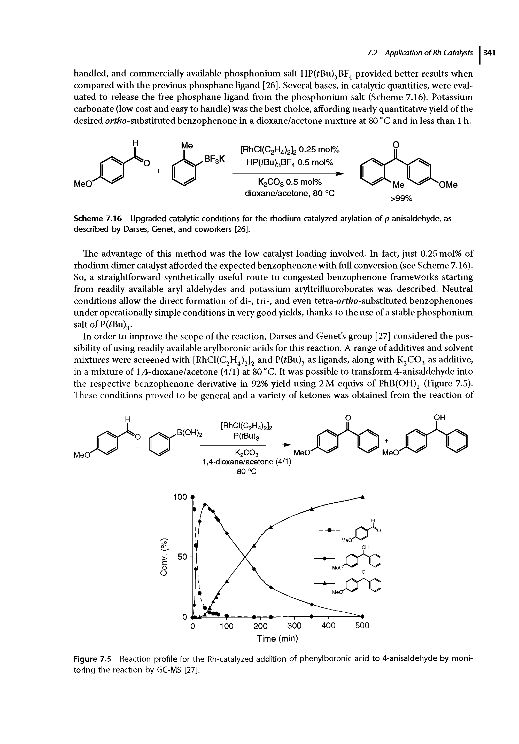 Scheme 7.16 Upgraded catalytic conditions for the rhodium-catalyzed arylation of p-anisaldehyde, as described by Darses, Genet, and coworkers [26].