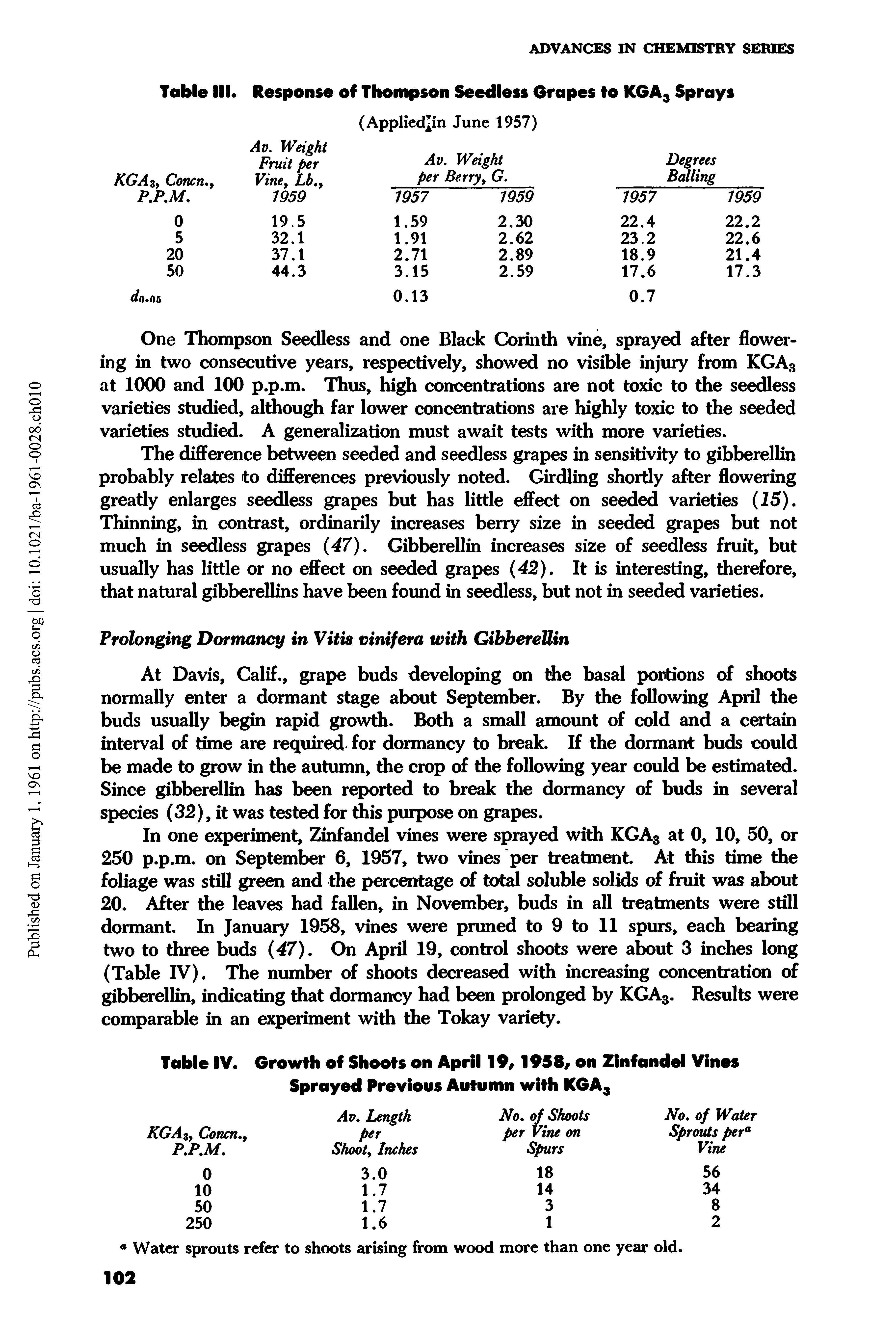 Table IV. Growth of Shoots on April 19, 1958, on Zinfandel Vines Sprayed Previous Autumn with KGA3...