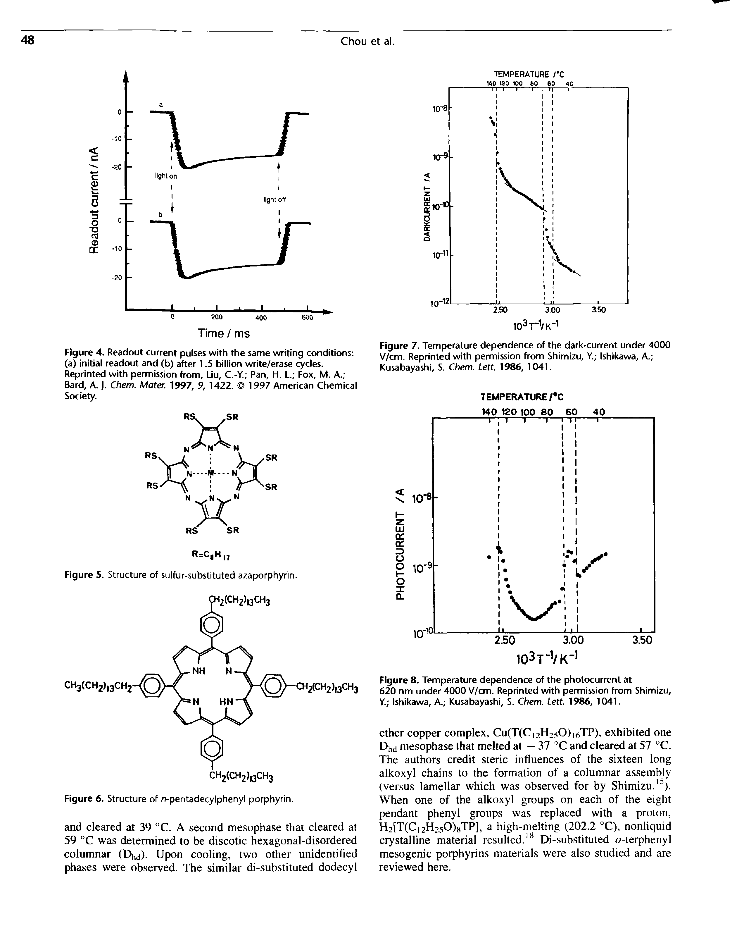 Figure 4. Readout current pulses with the same writing conditions (a) initial readout and (b) after 1.5 billion write/erase cycles. Reprinted with permission from, Liu, C.-Y. Pan, H. L. Fox, M. A. Bard, A.. Chem. Mater. 1997, 9, 1422. 1997 American Chemical Society.