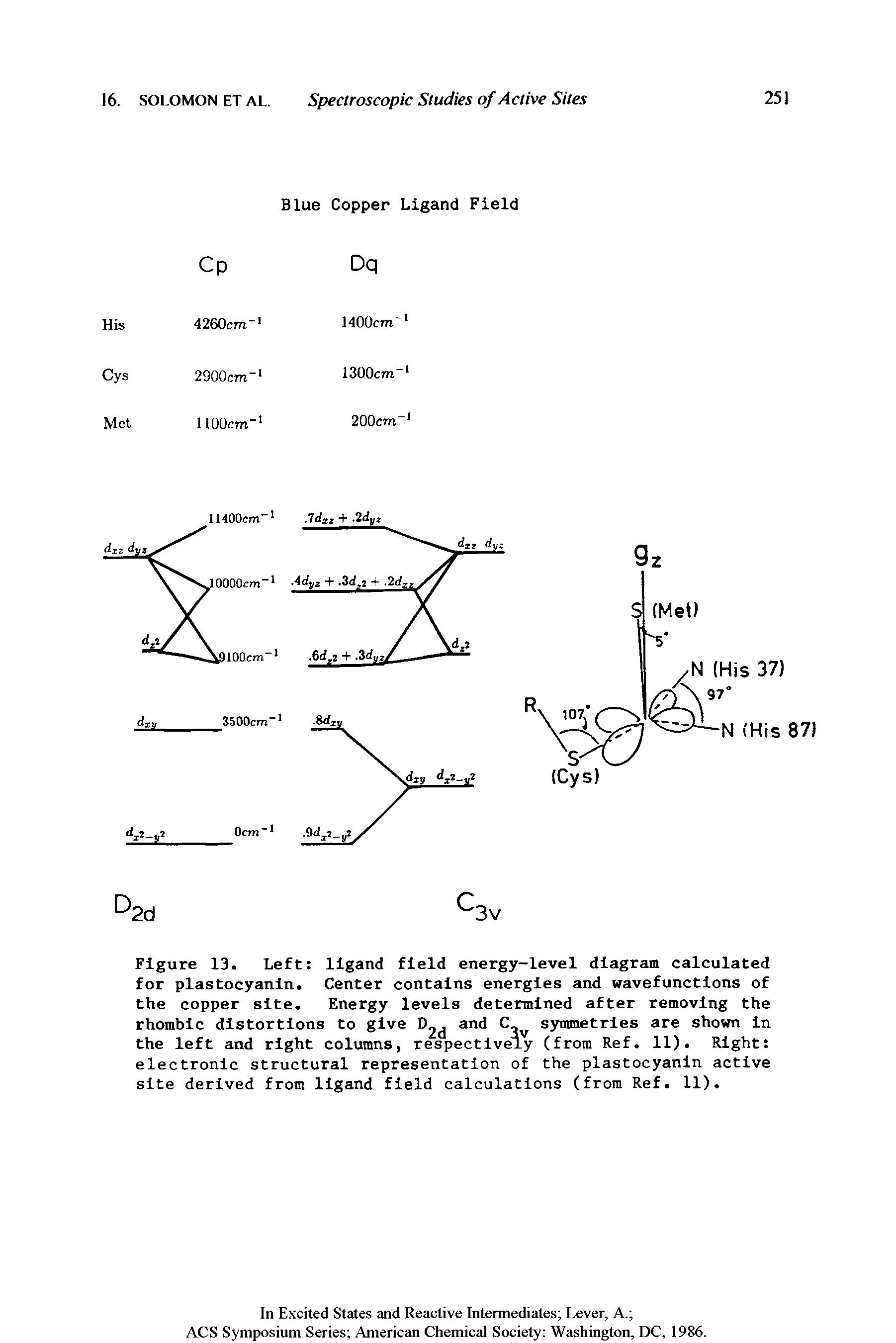 Figure 13. Left ligand field energy-level diagram calculated for plastocyanin. Center contains energies and wavefunctions of the copper site. Energy levels determined after removing the rhombic distortions to give and C symmetries are shown in the left and right columns, respectively (from Ref. 11). Right electronic structural representation of the plastocyanin active site derived from ligand field calculations (from Ref. 11).