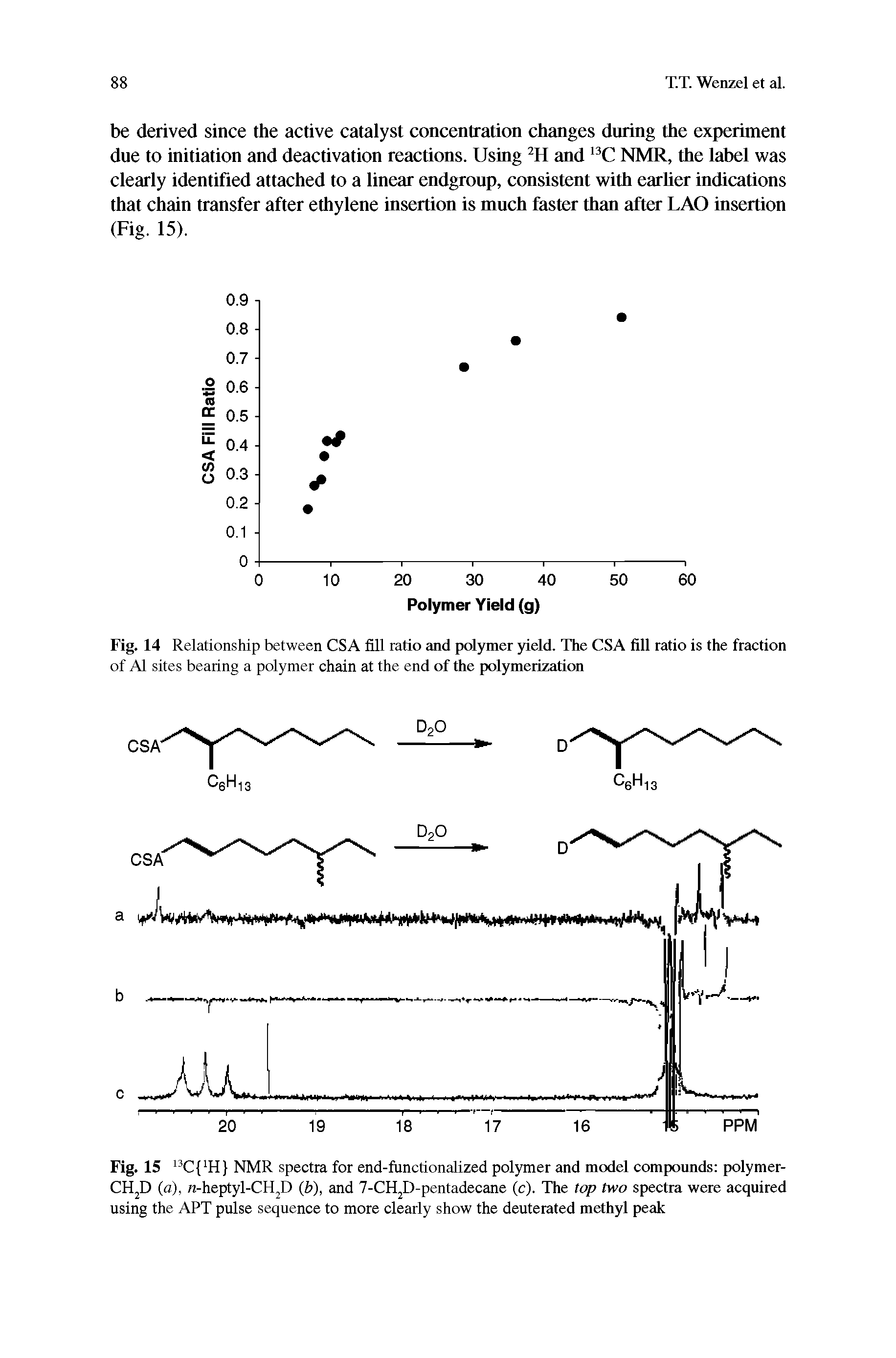 Fig. 14 Relationship between CSA fill ratio and polymer yield. The CSA fill ratio is the fraction of Al sites bearing a polymer chain at the end of the polymerization...