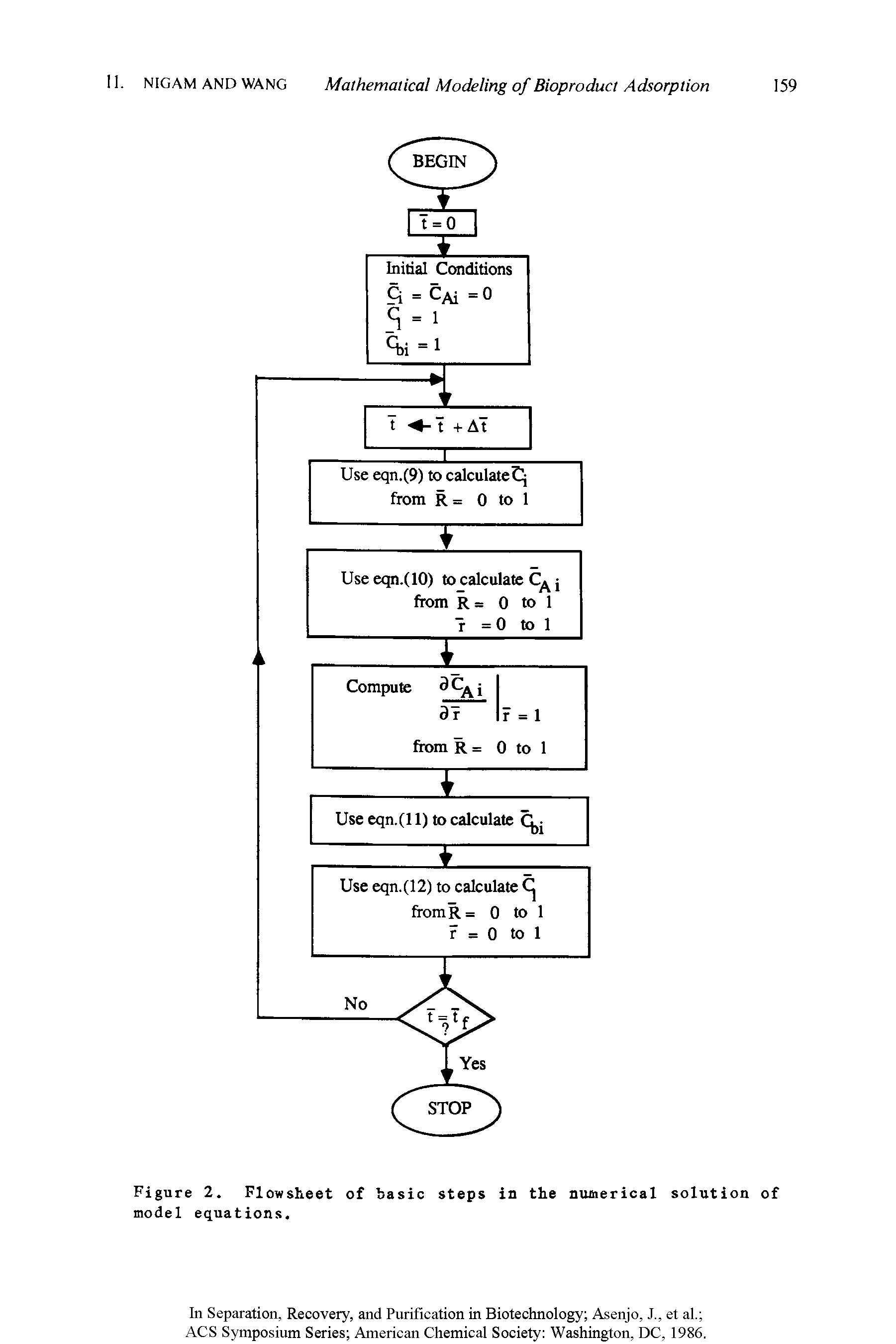 Figure 2. Flowsheet of basic steps in the numerical solution of model equations.