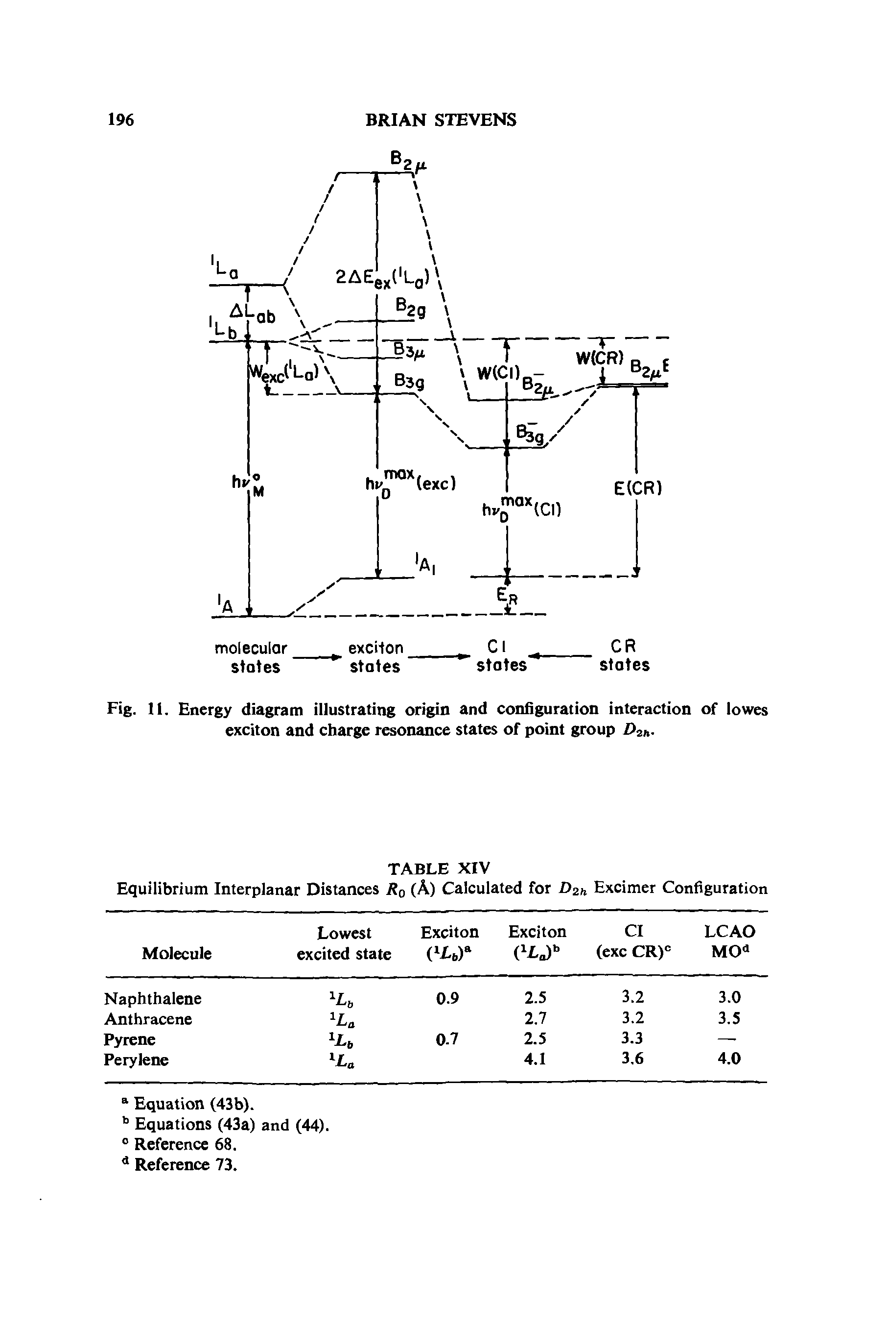 Fig. 11. Energy diagram illustrating origin and configuration interaction of lowes exciton and charge resonance states of point group AC-...