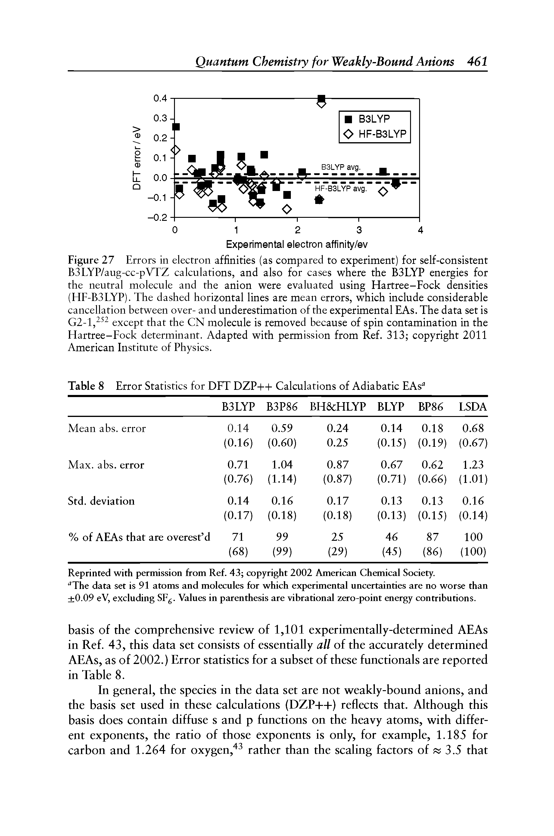 Figure 27 Errors in electron affinities (as compared to experiment) for self-consistent B3LYP/aug-cc-pVTZ calculations, and also for cases where the B3LYP energies for the neutral molecule and the anion were evaluated using Hartree-Fock densities (HF-B3LYP). The dashed horizontal lines are mean errors, which include considerable cancellation between over- and underestimation of the experimental EAs. The data set is except that the CN molecule is removed because of spin contamination in the Hartree-Fock determinant. Adapted with permission from Ref. 313 copyright 2011 American Institute of Physics.