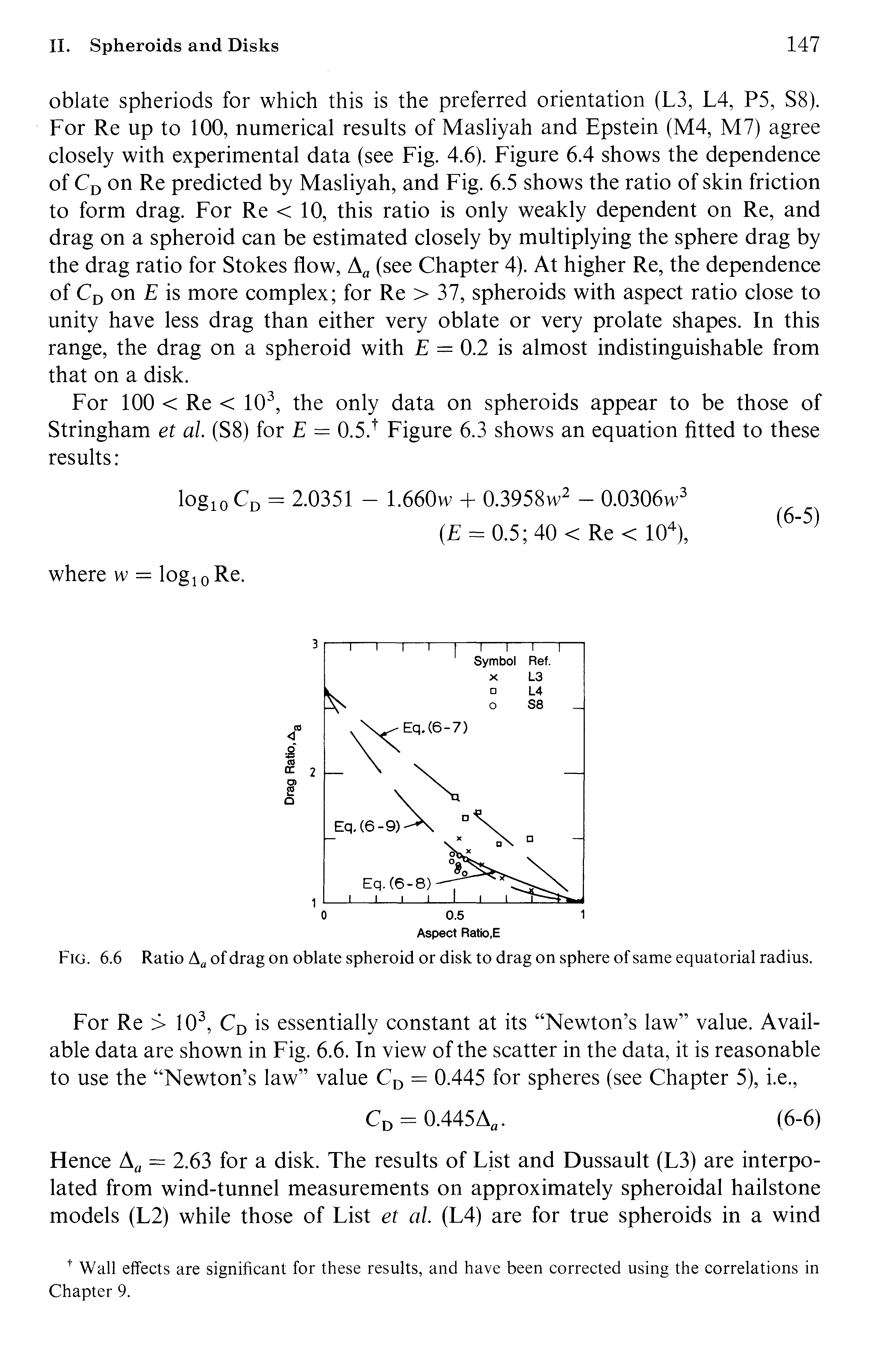 Fig. 6.6 Ratio of drag on oblate spheroid or disk to drag on sphere of same equatorial radius.