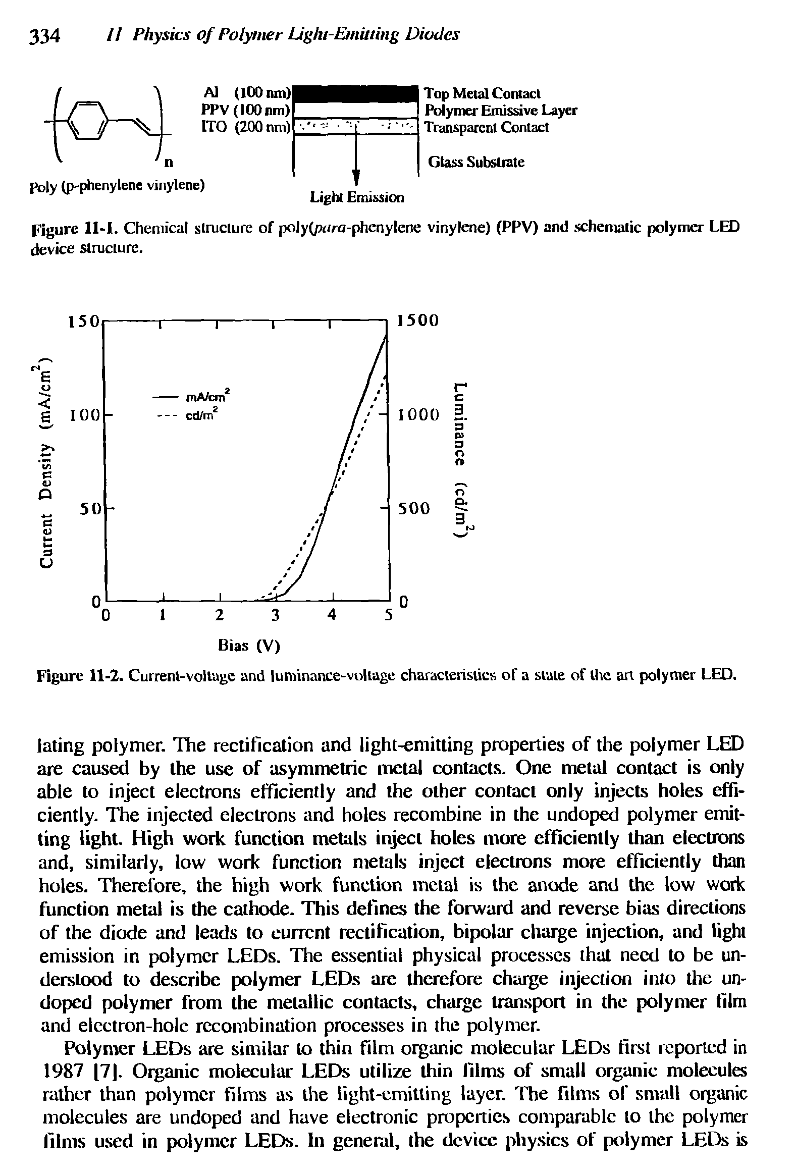 Figure 11-2. Current-voltage and luminance-voltage characteristics of a stale of the art polymer LED.