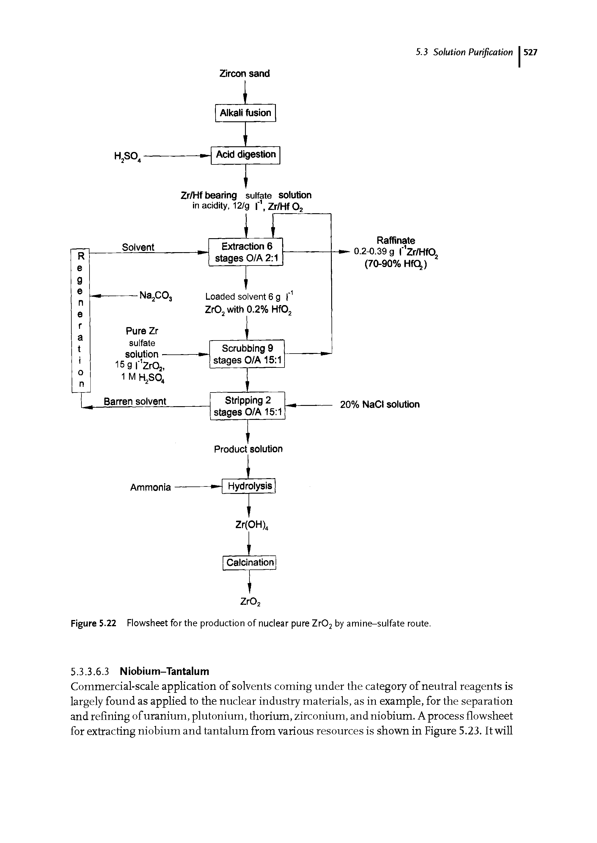 Figure 5.22 Flowsheet for the production of nuclear pure Zr02 by amine-sulfate route.