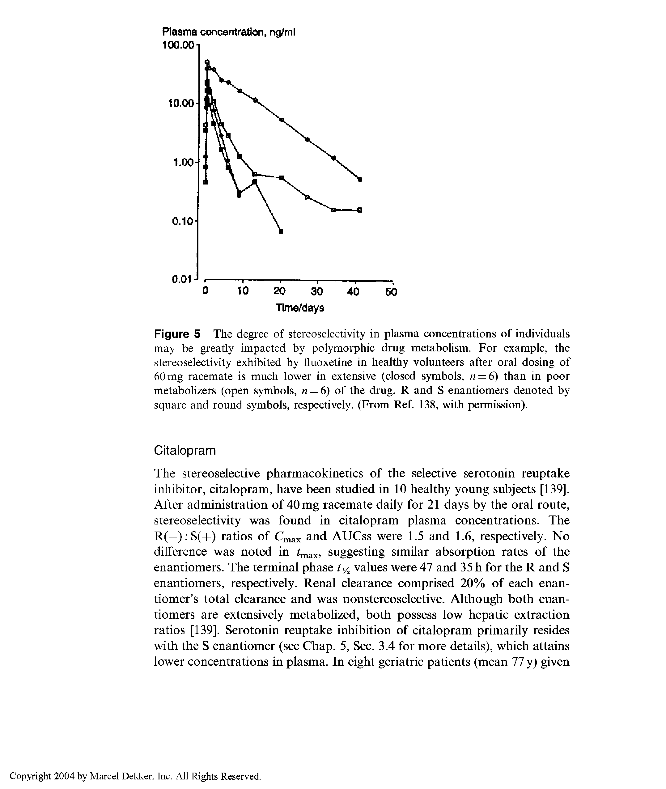 Figure 5 The degree of stereoselectivity in plasma concentrations of individuals may be greatly impacted by pol5miorphic drug metabolism. For example, the stereoselectivity exhibited by fluoxetine in healthy volunteers after oral dosing of 60 mg racemate is much lower in extensive (closed symbols, n = 6) than in poor metabolizers (open symbols, m = 6) of the drug. R and S enantiomers denoted by square and round symbols, respectively. (From Ref. 138, with permission).