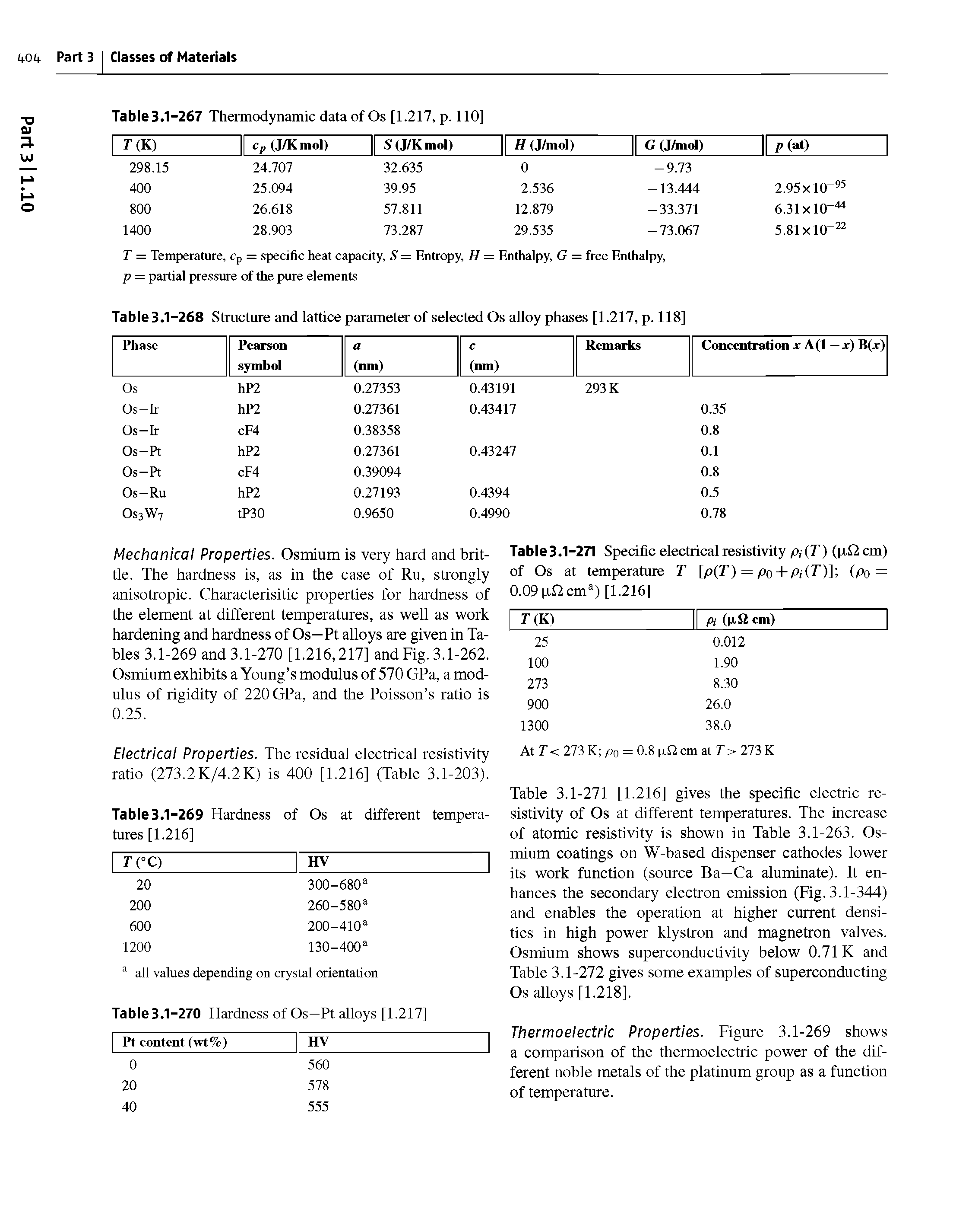 Table 3.1-271 [1.216] gives the specific electric resistivity of Os at different temperatures. The increase of atomic resistivity is shown in Table 3.1-263. Osmium coatings on W-based dispenser cathodes lower its work function (source Ba—Ca aluminate). It enhances the secondary electron emission (Fig. 3.1-344) and enables the operation at higher current densities in high power klystron and magnetron valves. Osmium shows superconductivity below 0.71 K and Table 3.1-272 gives some examples of superconducting Os alloys [1.218].