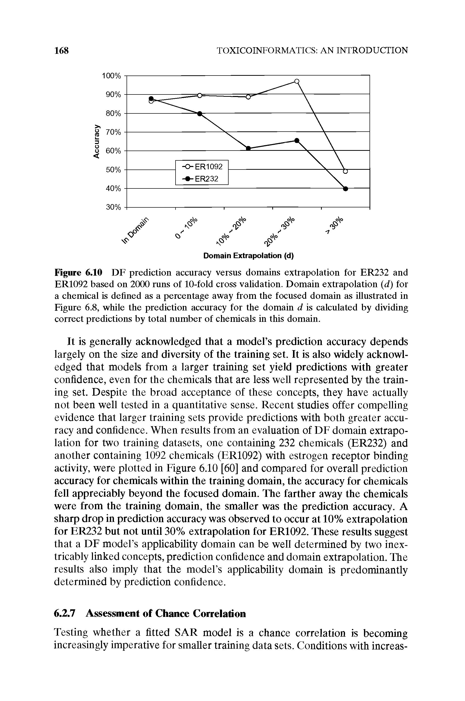 Figure 6.10 DF prediction accuracy versus domains extrapolation for ER232 and ER1092 based on 2000 runs of 10-fold cross validation. Domain extrapolation (d) for a chemical is defined as a percentage away from the focused domain as illustrated in Figure 6.8, while the prediction accuracy for the domain d is calculated by dividing correct predictions by total number of chemicals in this domain.