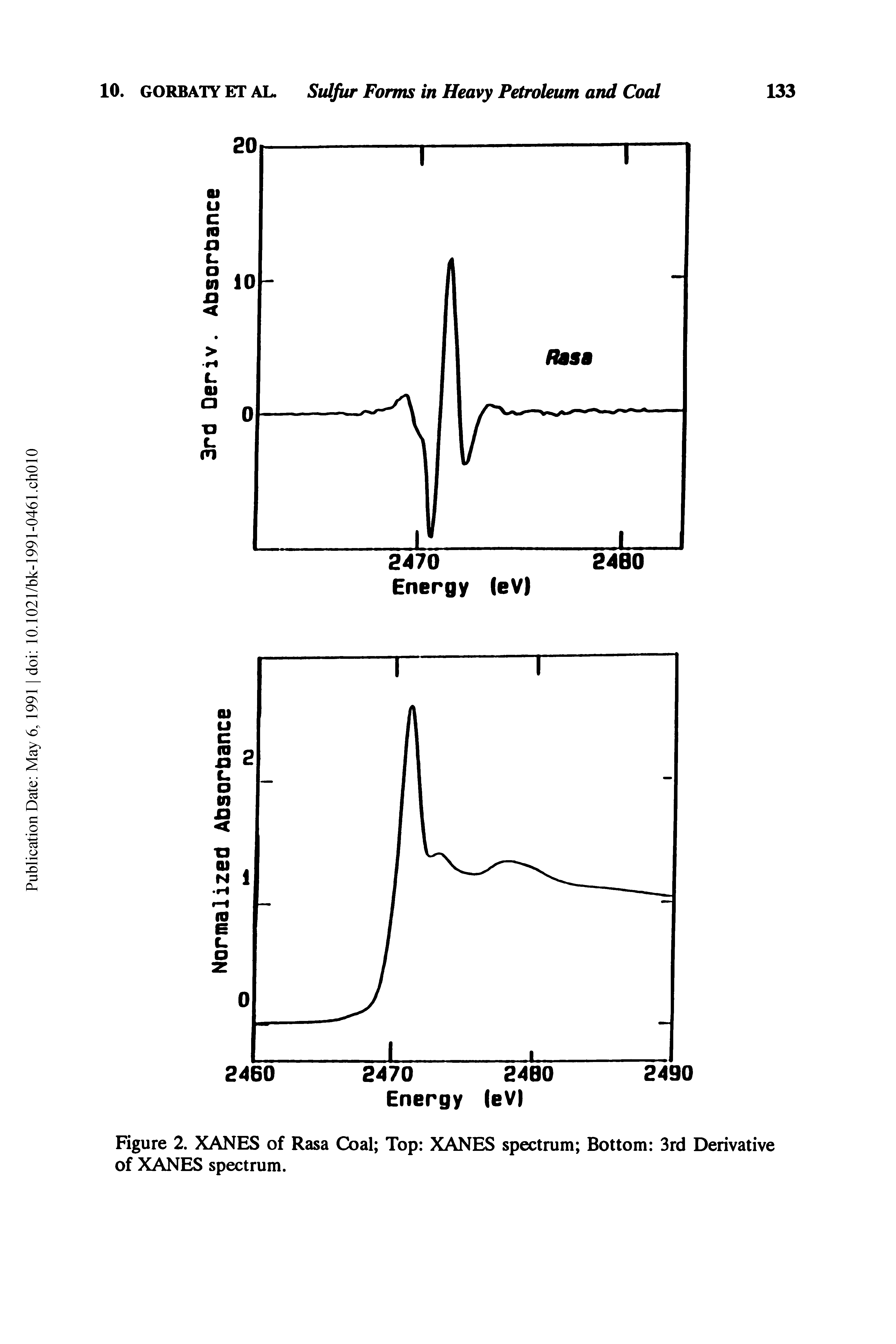 Figure 2. XANES of Rasa Coal Top XANES spectrum Bottom 3rd Derivative of XANES spectrum.