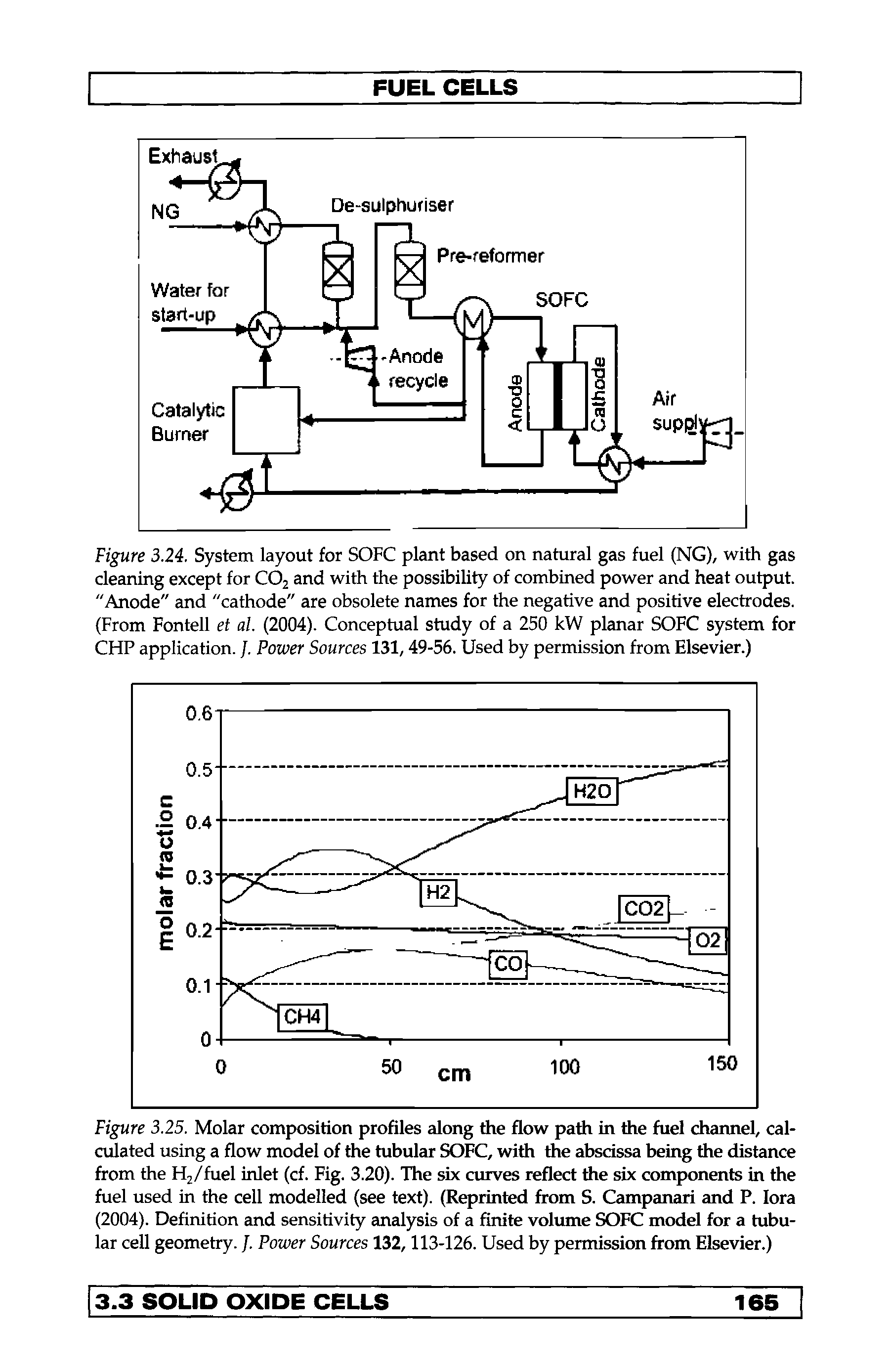 Figure 3.24. System layout for SOFC plant based on natural gas fuel (NG), with gas cleaning except for CO2 and with the possibility of combined power and heat output. "Anode" and "cathode" are obsolete names for the negative and positive electrodes. (From Fontell et al. (2004). Conceptual study of a 250 kW planar SOFC system for CHP application. /. Power Sources 131,49-56. Used by permission from Elsevier.)...