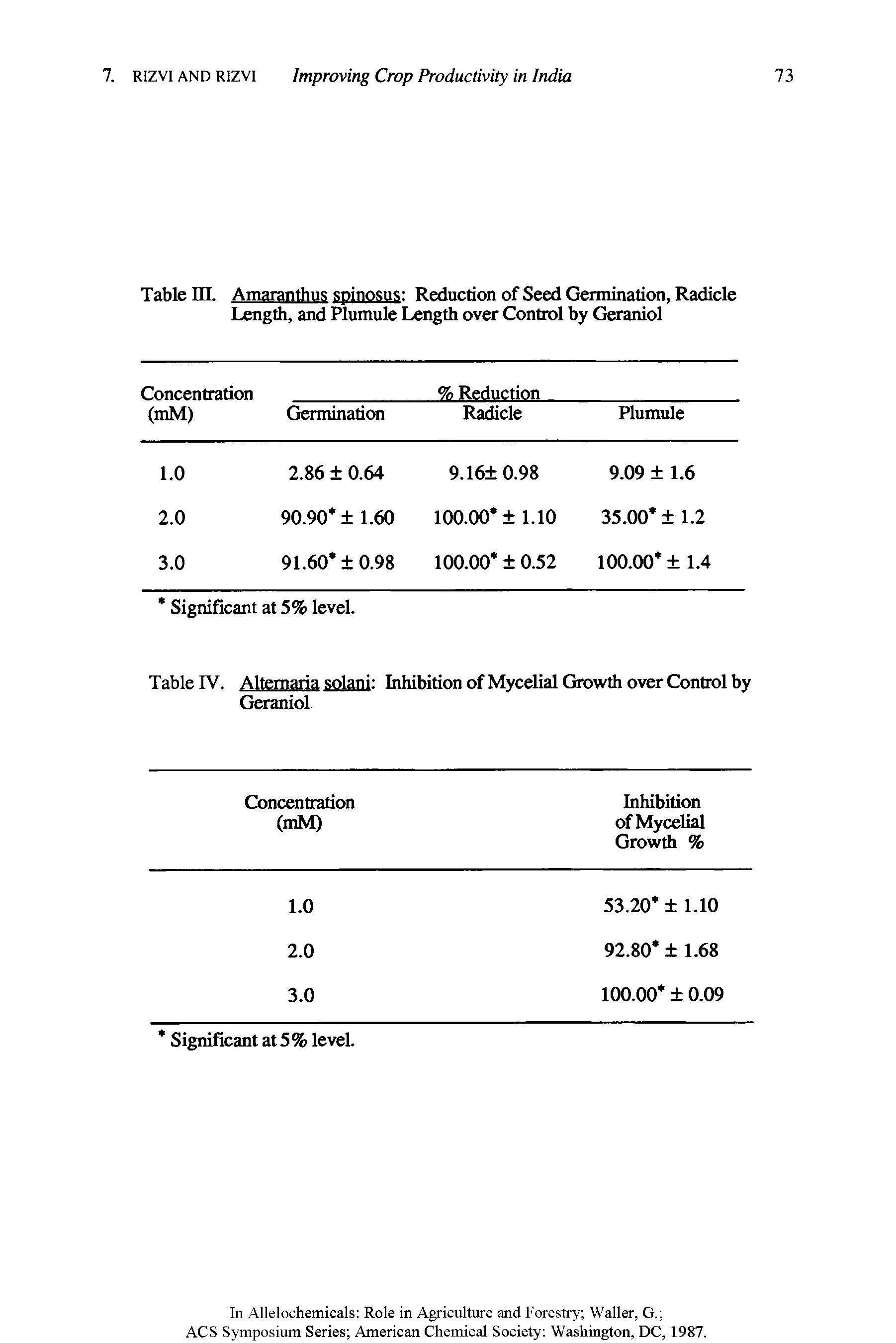 Table IV. Altemaria solani Inhibition of Mycelial Growth over Control by Geraniol ...