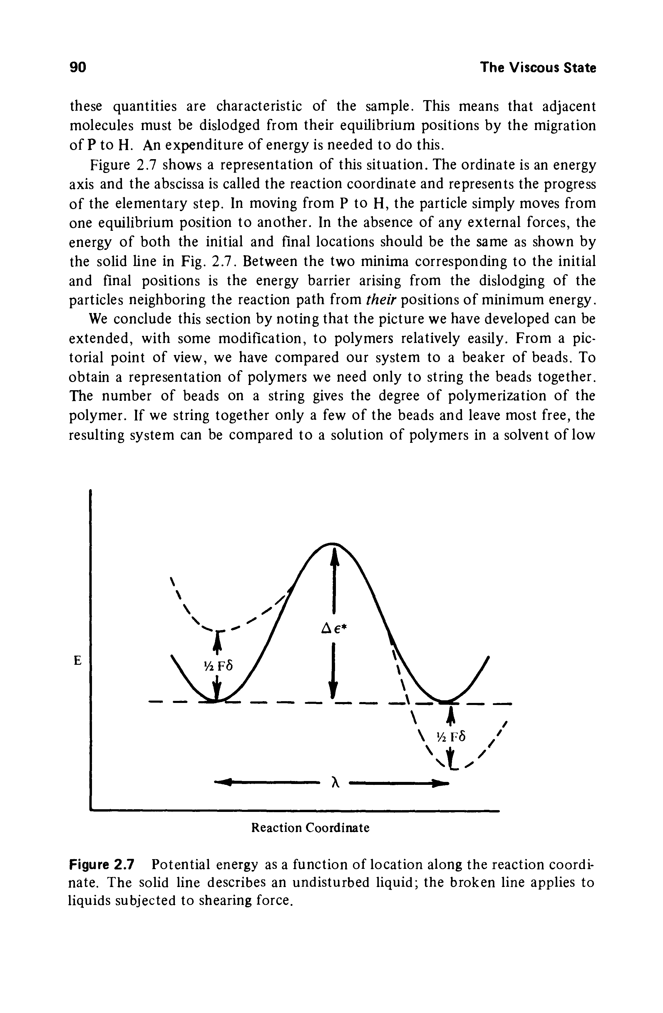 Figure 2.7 shows a representation of this situation. The ordinate is an energy axis and the abscissa is called the reaction coordinate and represents the progress of the elementary step. In moving from P to H, the particle simply moves from one equilibrium position to another. In the absence of any external forces, the energy of both the initial and final locations should be the same as shown by the solid line in Fig. 2.7. Between the two minima corresponding to the initial and final positions is the energy barrier arising from the dislodging of the particles neighboring the reaction path from their positions of minimum energy.