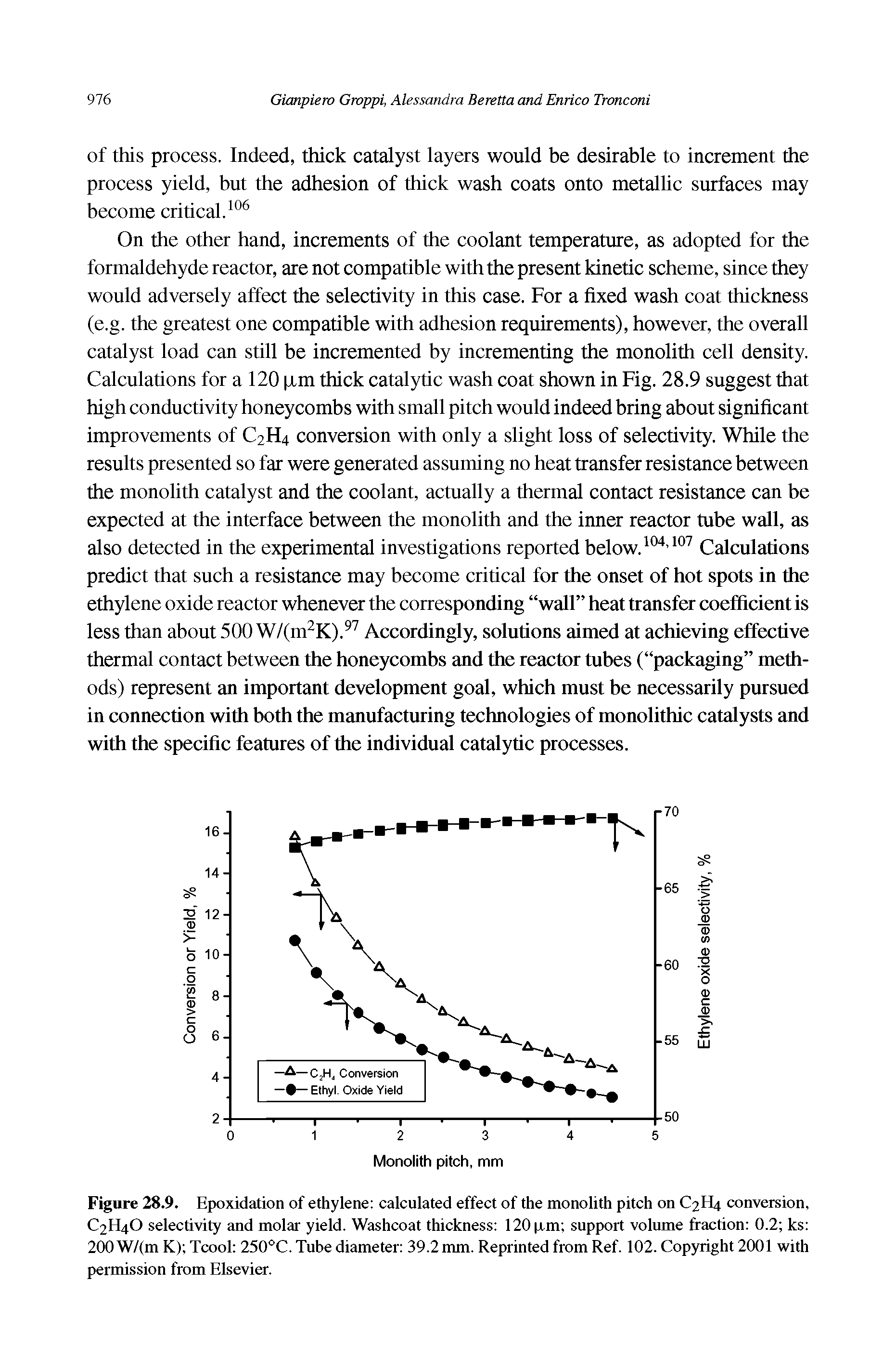 Figure 28.9. Epoxidation of ethylene calculated effect of the monolith pitch on C2H4 conversion, C2H4O selectivity and molar yield. Washcoat thickness 120 xm support volume fraction 0.2 ks 200 W/(m K) Tcool 250 C. Tube diameter 39.2 mm. Reprinted from Ref. 102. Copyright 2001 with permission from Elsevier.