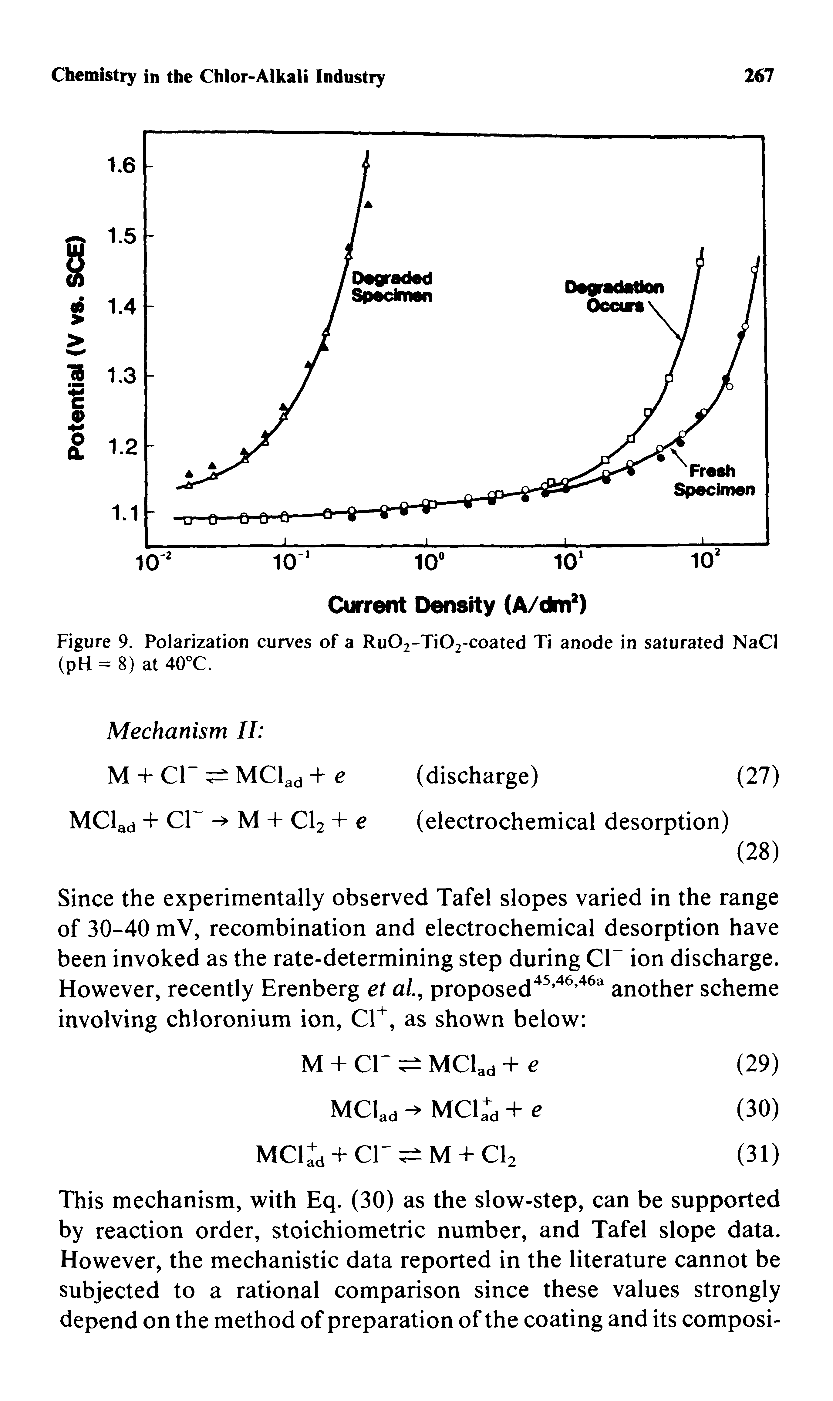 Figure 9. Polarization curves of a RuO2-TiO2-coated Ti anode in saturated NaCl (pH = 8) at 40°C.