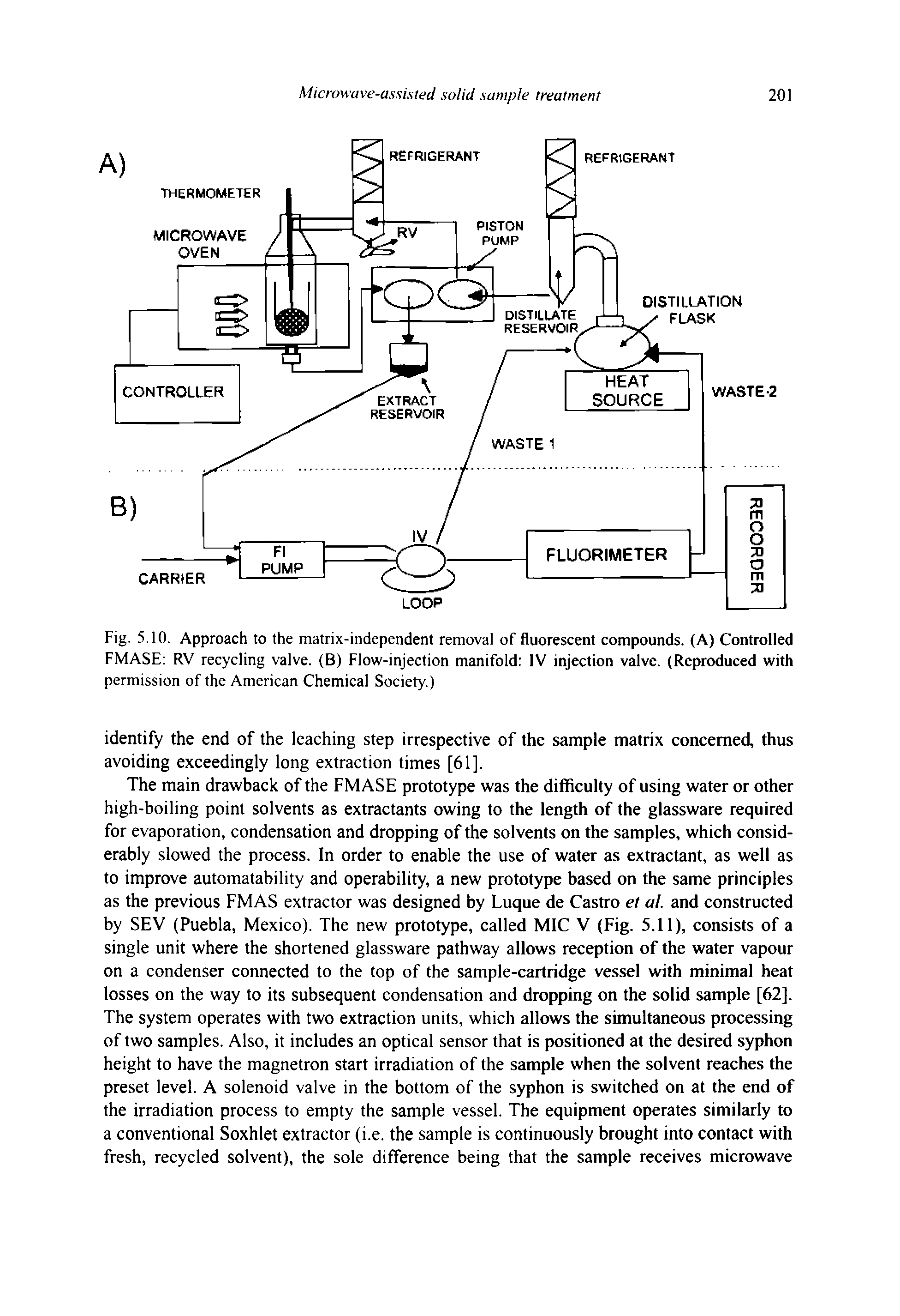 Fig. 5,10. Approach to the matrix-independent removal of fluorescent compounds. (A) Controlled FMASE RV recycling valve. (B) Flow-injection manifold IV injection valve. (Reproduced with permission of the American Chemical Society.)...