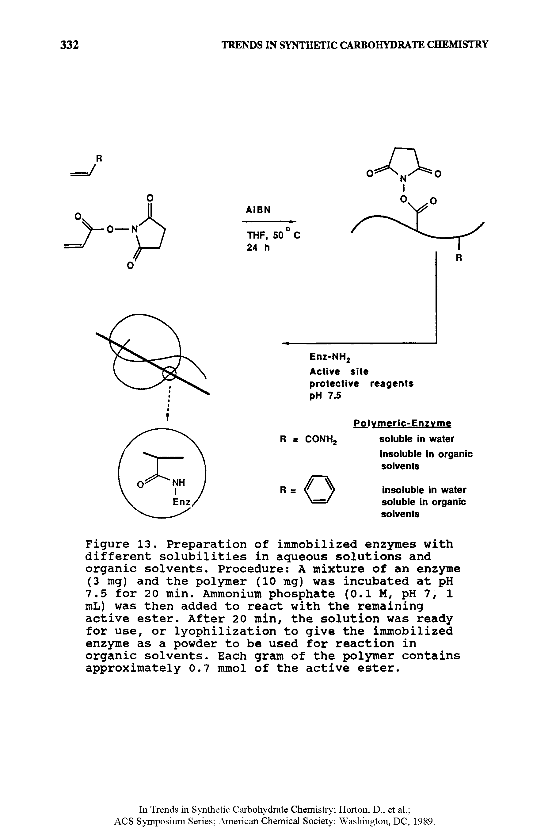 Figure 13. Preparation of immobilized enzymes with different solubilities in aqueous solutions and organic solvents. Procedure A mixture of an enzyme (3 mg) and the polymer (10 mg) was incubated at pH 7.5 for 20 min. Ammonium phosphate (0.1 M, pH 7, 1 mL) was then added to react with the remaining active ester. After 20 min, the solution was ready for use, or lyophilization to give the immobilized enzyme as a powder to be used for reaction in organic solvents. Each gram of the polymer contains approximately 0.7 mmol of the active ester.