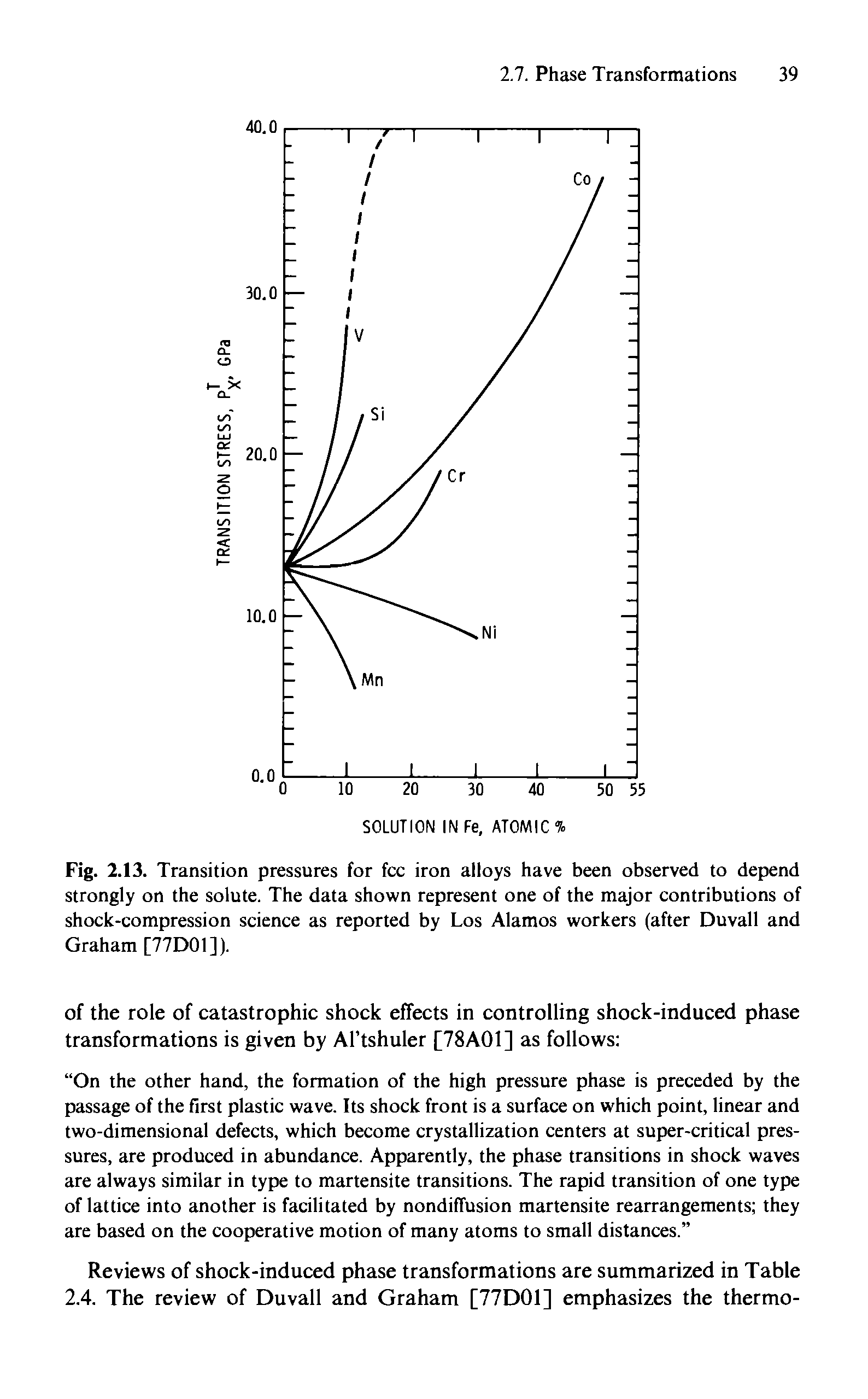 Fig. 2.13. Transition pressures for fee iron alloys have been observed to depend strongly on the solute. The data shown represent one of the major eontributions of shoek-eompression seienee as reported by Los Alamos workers (after Duvall and Graham [77D01]).