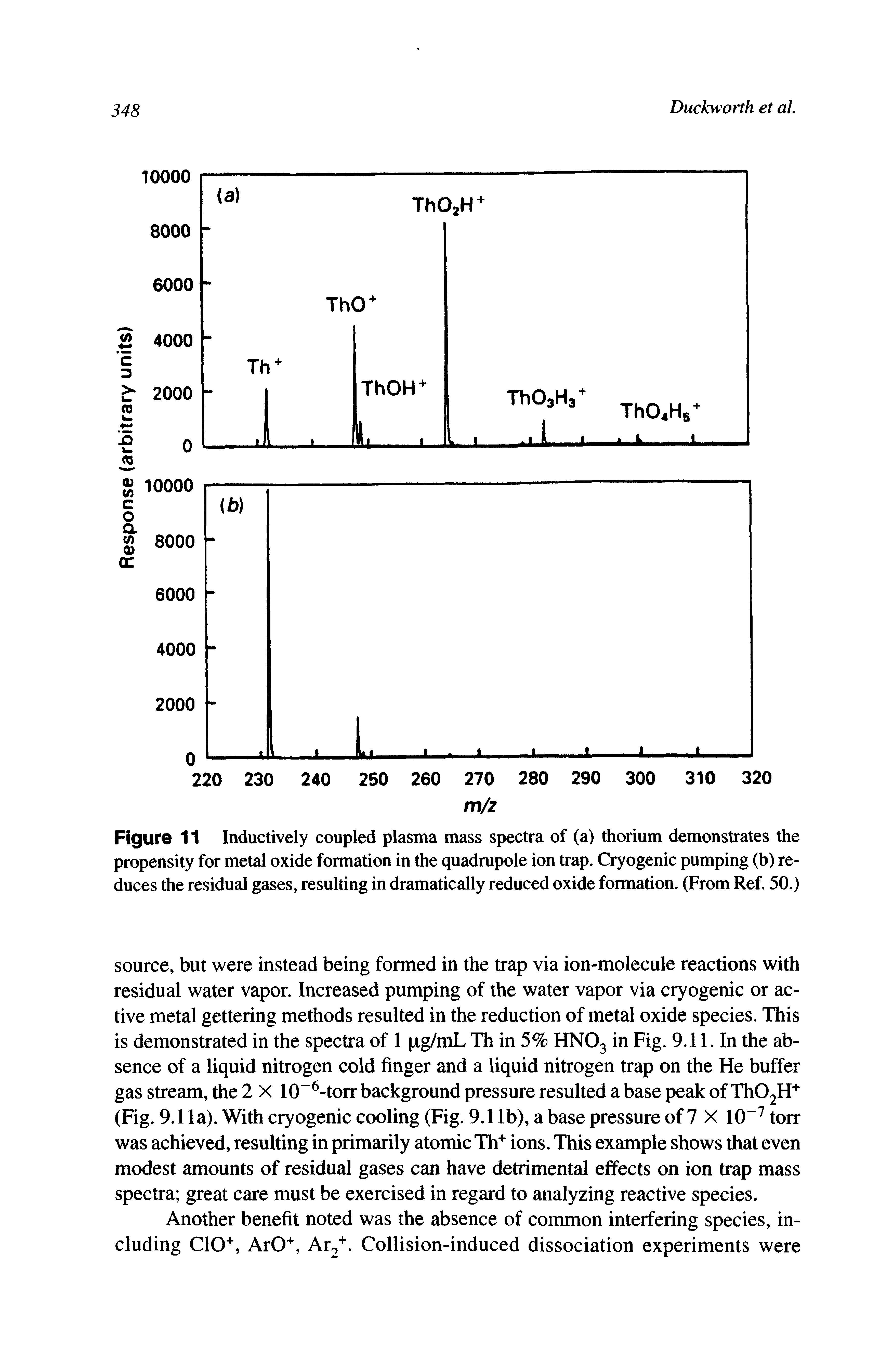 Figure 11 Inductively coupled plasma mass spectra of (a) thorium demonstrates the propensity for metal oxide formation in the quadrupole ion trap. Cryogenic pumping (b) reduces the residual gases, resulting in dramatically reduced oxide formation. (From Ref. 50.)...