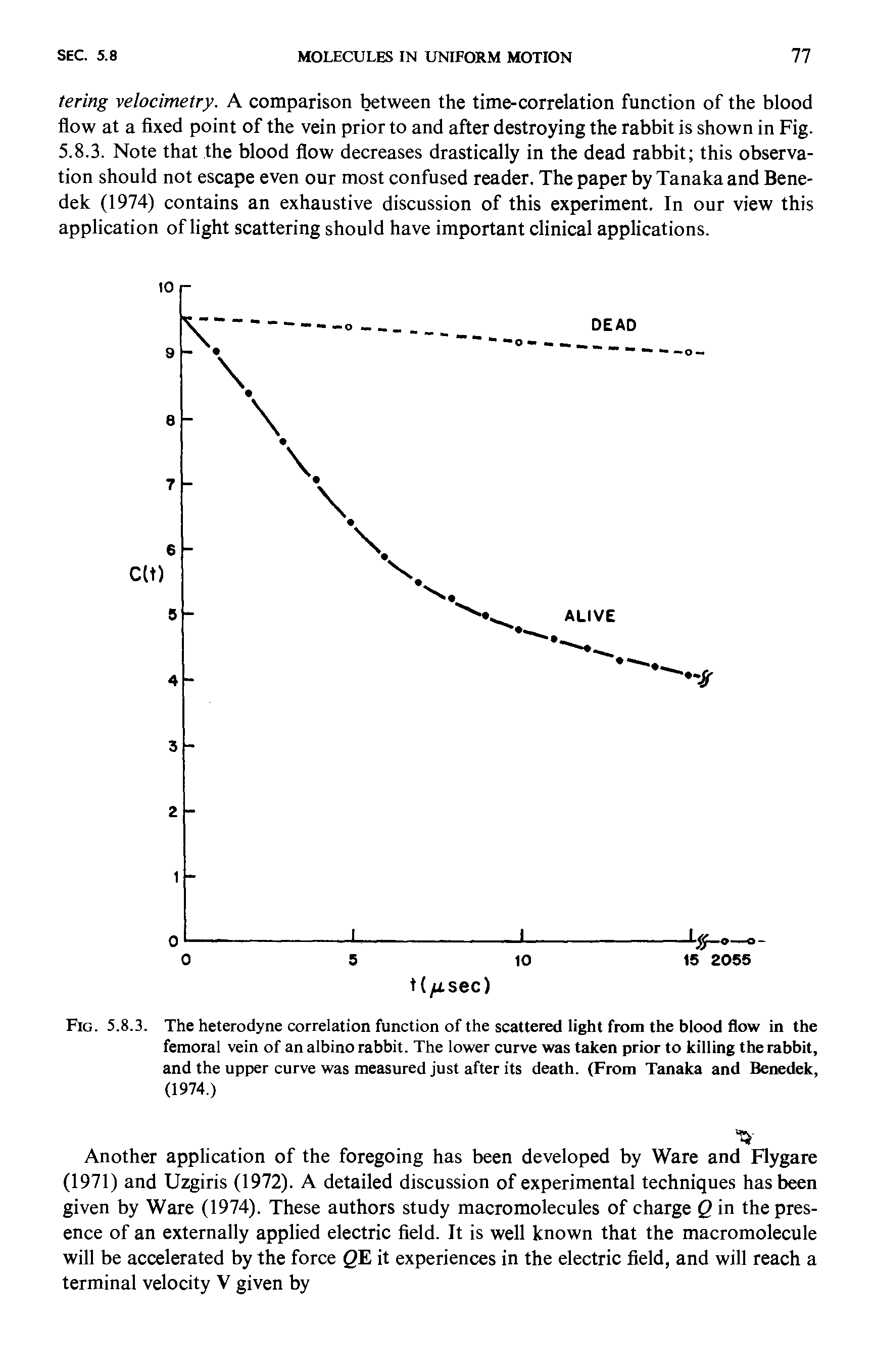 Fig. 5.8.3. The heterodyne correlation function of the scattered light from the blood flow in the femoral vein of an albino rabbit. The lower curve was taken prior to killing the rabbit, and the upper curve was measured just after its death. (From Tanaka and Benedek, (1974.)...