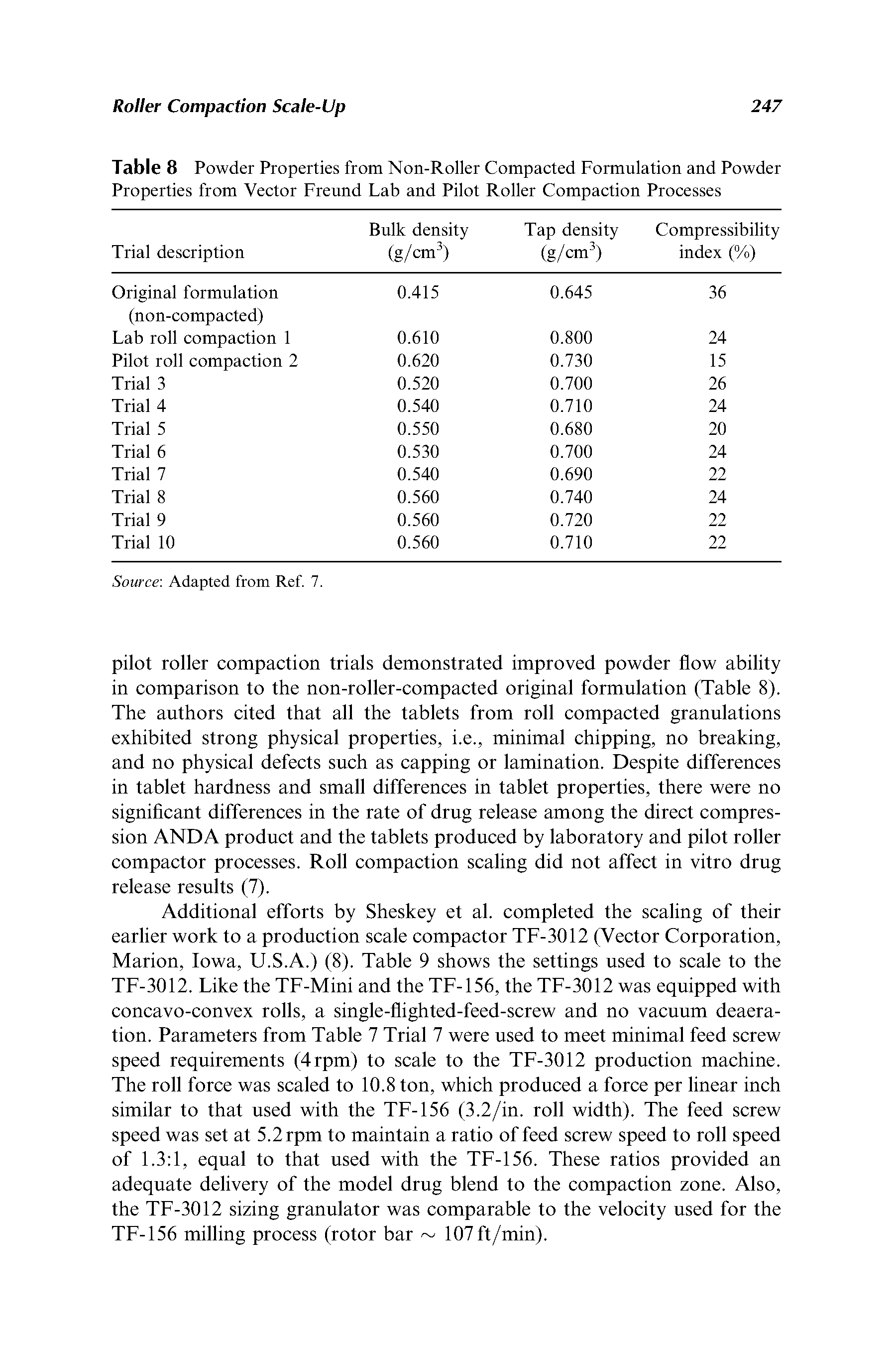 Table 8 Powder Properties from Non-Roller Compacted Formulation and Powder Properties from Vector Freund Lab and Pilot Roller Compaction Processes...