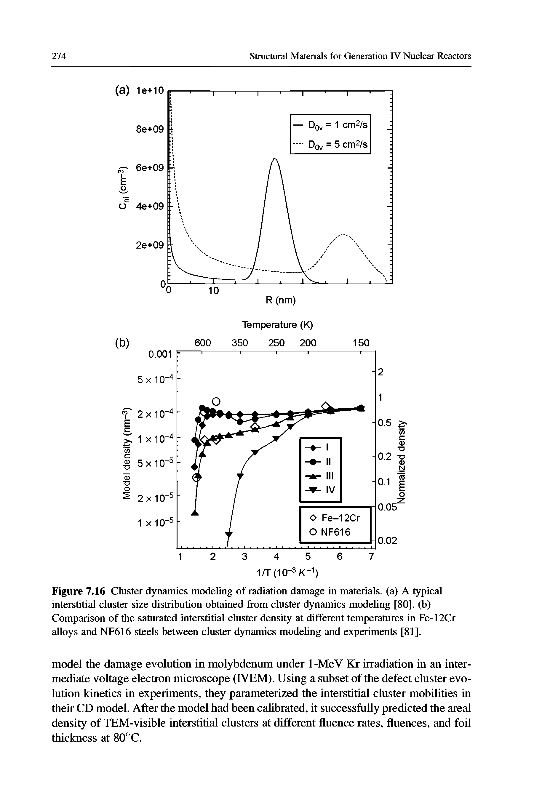 Figure 7.16 Cluster dynamics modeling of radiation damage in materials, (a) A typical interstitial cluster size distribution obtained from cluster dynamics modeUng [80]. (b) Comparison of the saturated interstitial cluster density at different temperatures in Fe-12Cr alloys and NF616 steels between cluster dynamics modeling and experiments [81].