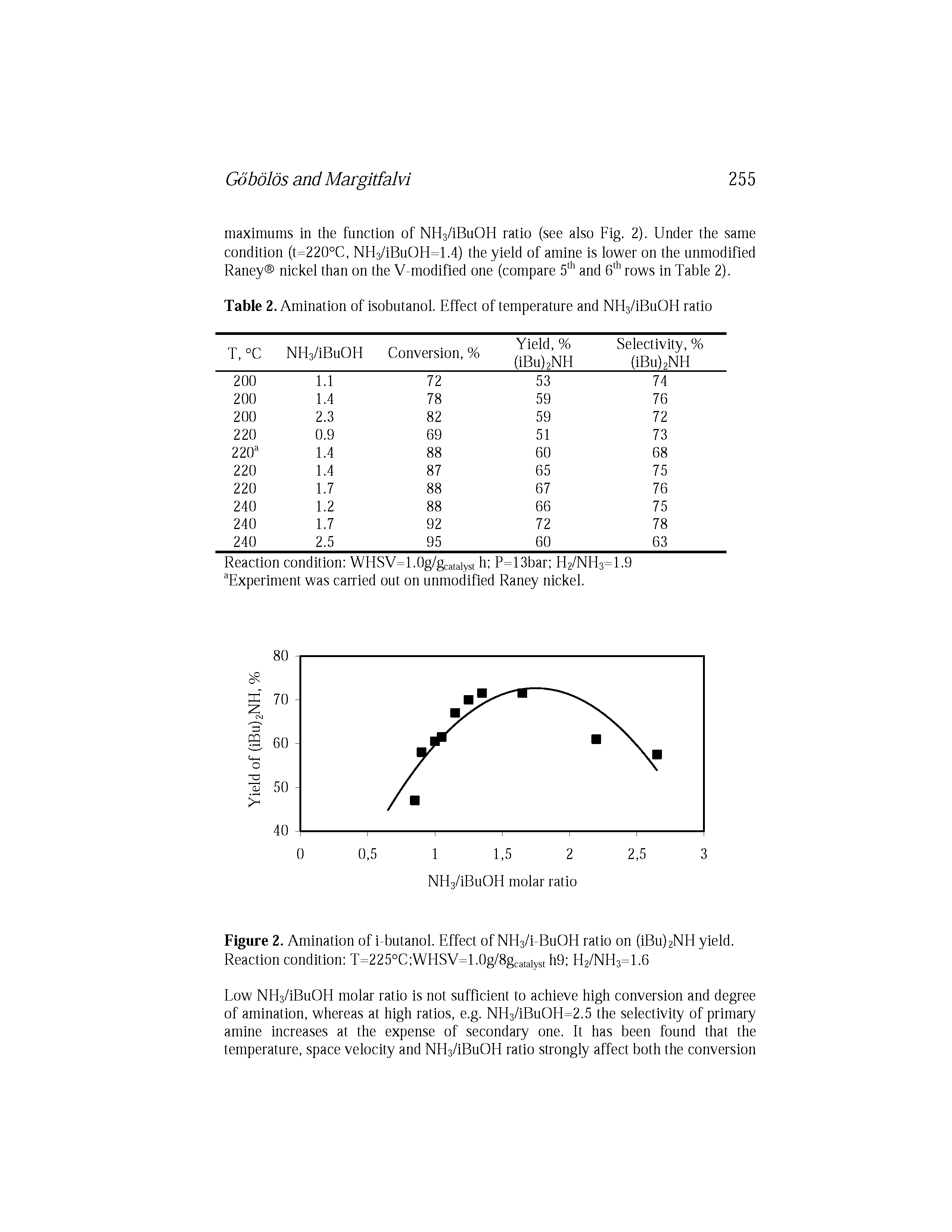 Figure 2. Amination of i-butanol. Effect of NFl3/i-BuOFl ratio on (iBu)2NFl yield. Reaction condition T=225°C WFlSV=1.0g/8gcataiyst h9 Fl2/NFl3=1.6...