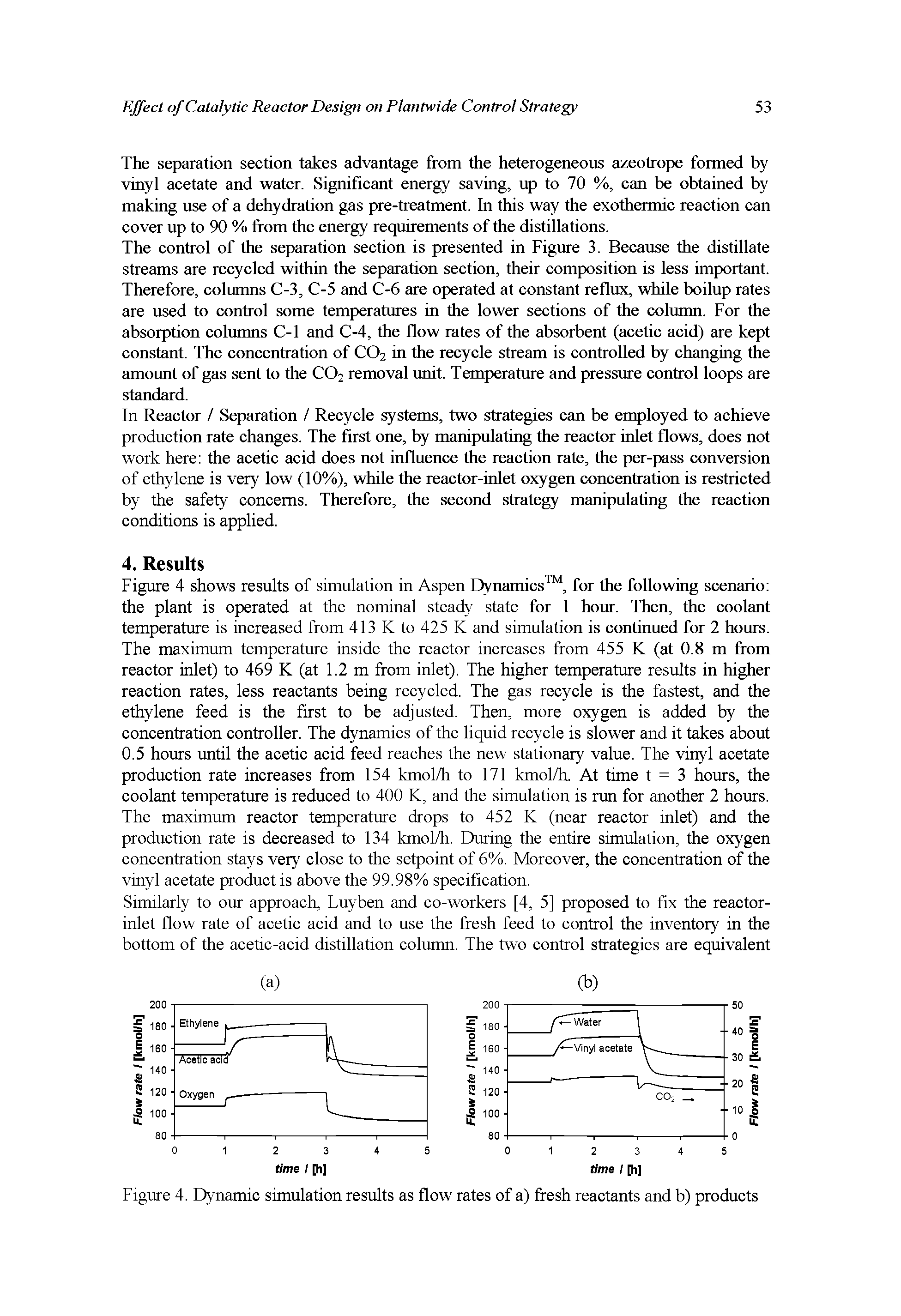Figure 4. Dynamic simulation results as flow rates of a) fresh reactants and b) products...
