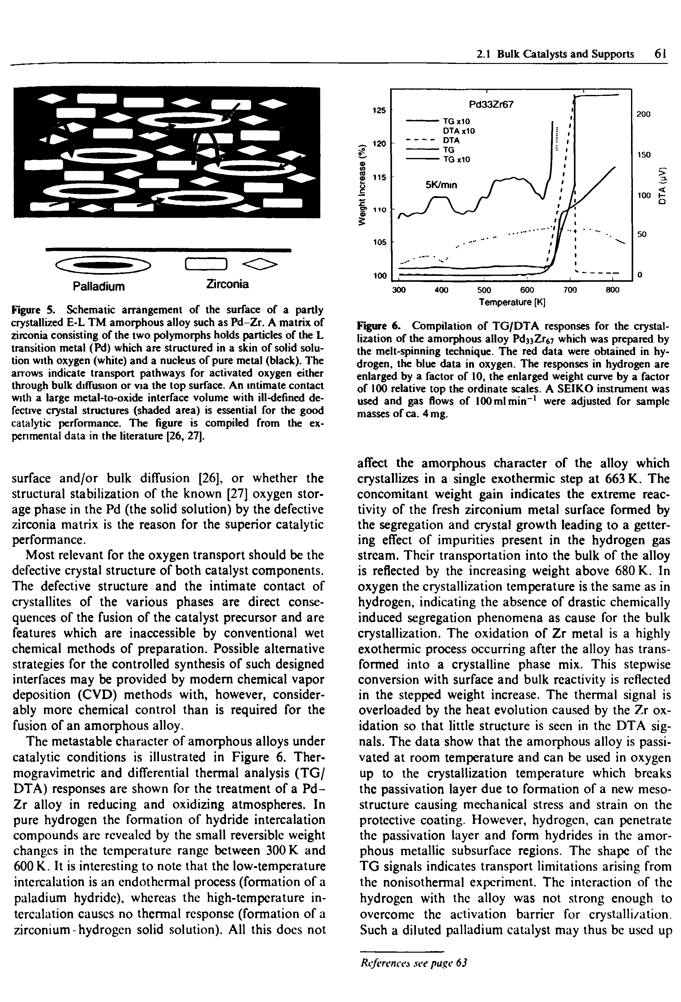 Figure 6. Compilation of TG/DTA responses for the crystallization of the amorphous alloy PdjjZr which was prepared by the melt-spinning technique. The red data were obtained in hydrogen, the blue data in oxygen. The responses in hydrogen are enlarged by a factor of 10, the enlarged weight curve by a factor of 100 relative top the ordinate scales. A SEIKO instrument was used and gas flows of lOOmlmin-1 were adjusted for sample masses of ca. 4 mg.