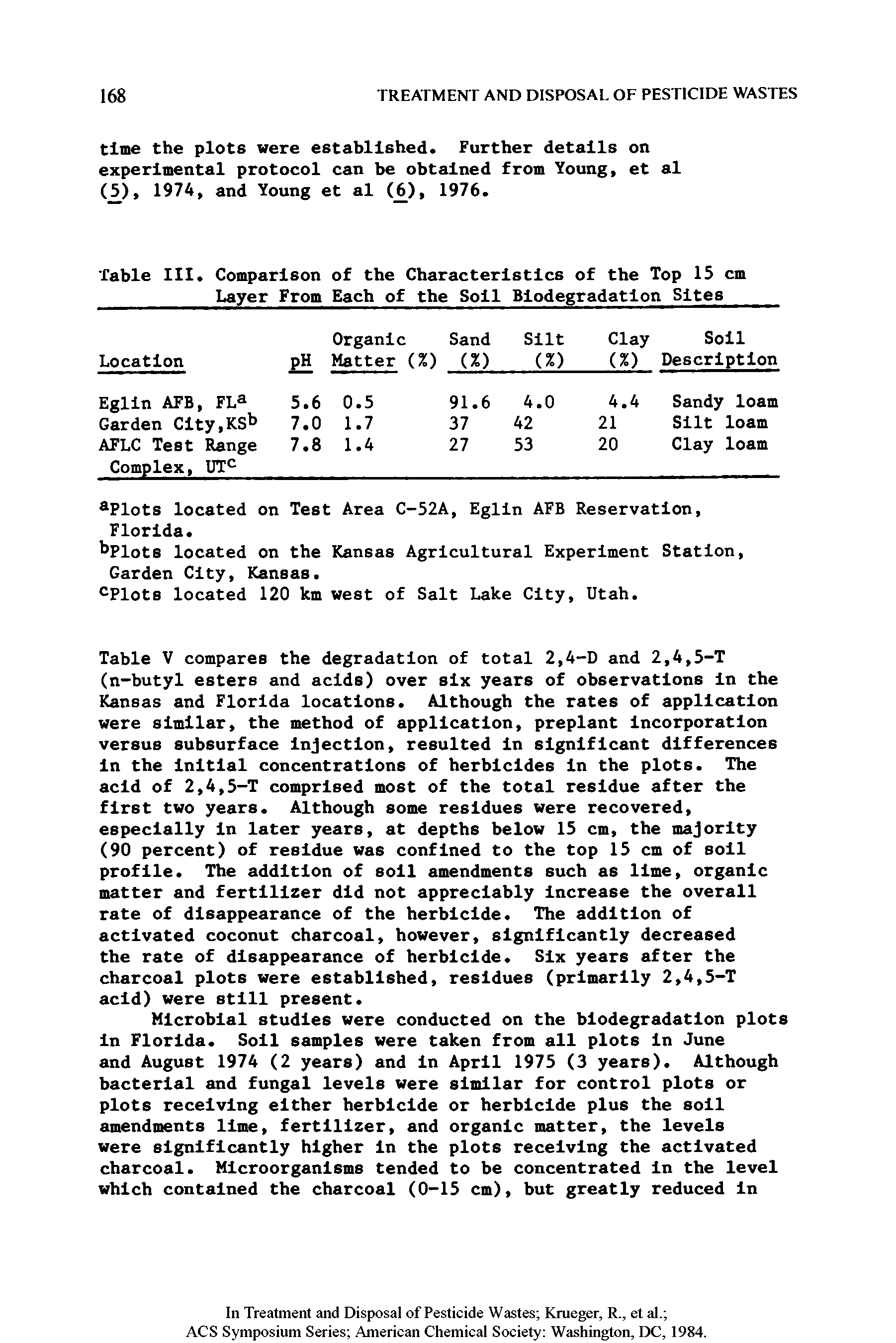 Table V compares the degradation of total 2,4-D and 2,4,5-T (n-butyl esters and acids) over six years of observations In the Kansas and Florida locations. Although the rates of application were similar, the method of application, preplant Incorporation versus subsurface Injection, resulted In significant differences In the Initial concentrations of herbicides In the plots. The acid of 2,4,5-T comprised most of the total residue after the first two years. Although some residues were recovered, especially In later years, at depths below 15 cm, the majority (90 percent) of residue was confined to the top 15 cm of soil profile. The addition of soil amendments such as lime, organic matter and fertilizer did not appreciably Increase the overall rate of disappearance of the herbicide. The addition of activated coconut charcoal, however, significantly decreased the rate of disappearance of herbicide. Six years after the charcoal plots were established, residues (primarily 2,4,5-T acid) were still present.