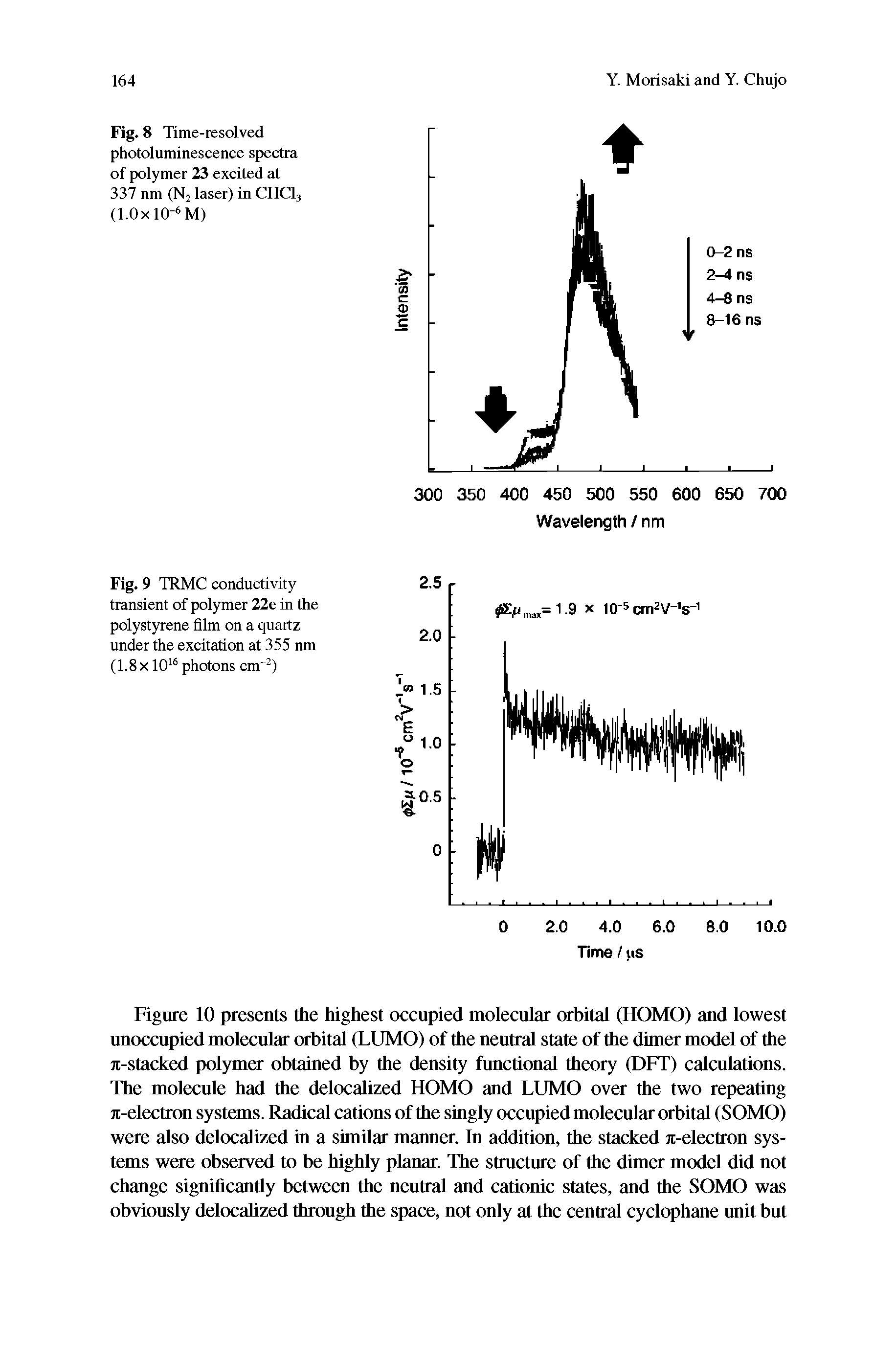 Fig. 9 TRMC conductivity transient of polymer 22e in the polystyrene film on a quartz under the excitation at 355 nm (1.8xl0 photons cm" )...