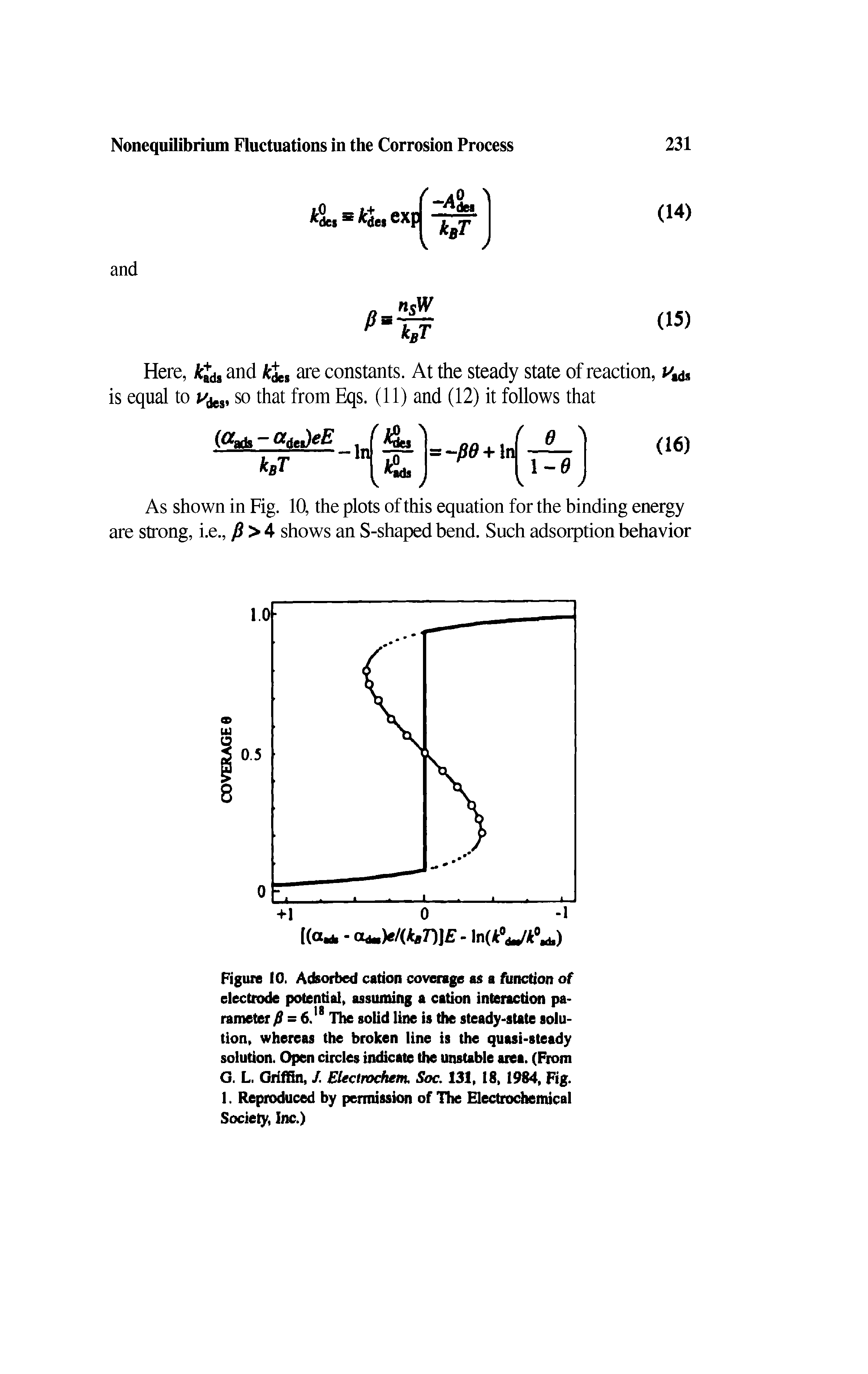 Figure 10. Adsorbed cation coverage as a function of electrode potential, assuming a cation interaction parameter / = 6.18 The solid line is the steady-state solution, whereas the broken line is the quasi-steady solution. Open circles indicate the unstable area. (From G. L. Griffin, J. Electrochettu Soc. 131, 18, 1984, Fig. 1. Reproduced by permission of The Electrochemical Society, Inc.)...