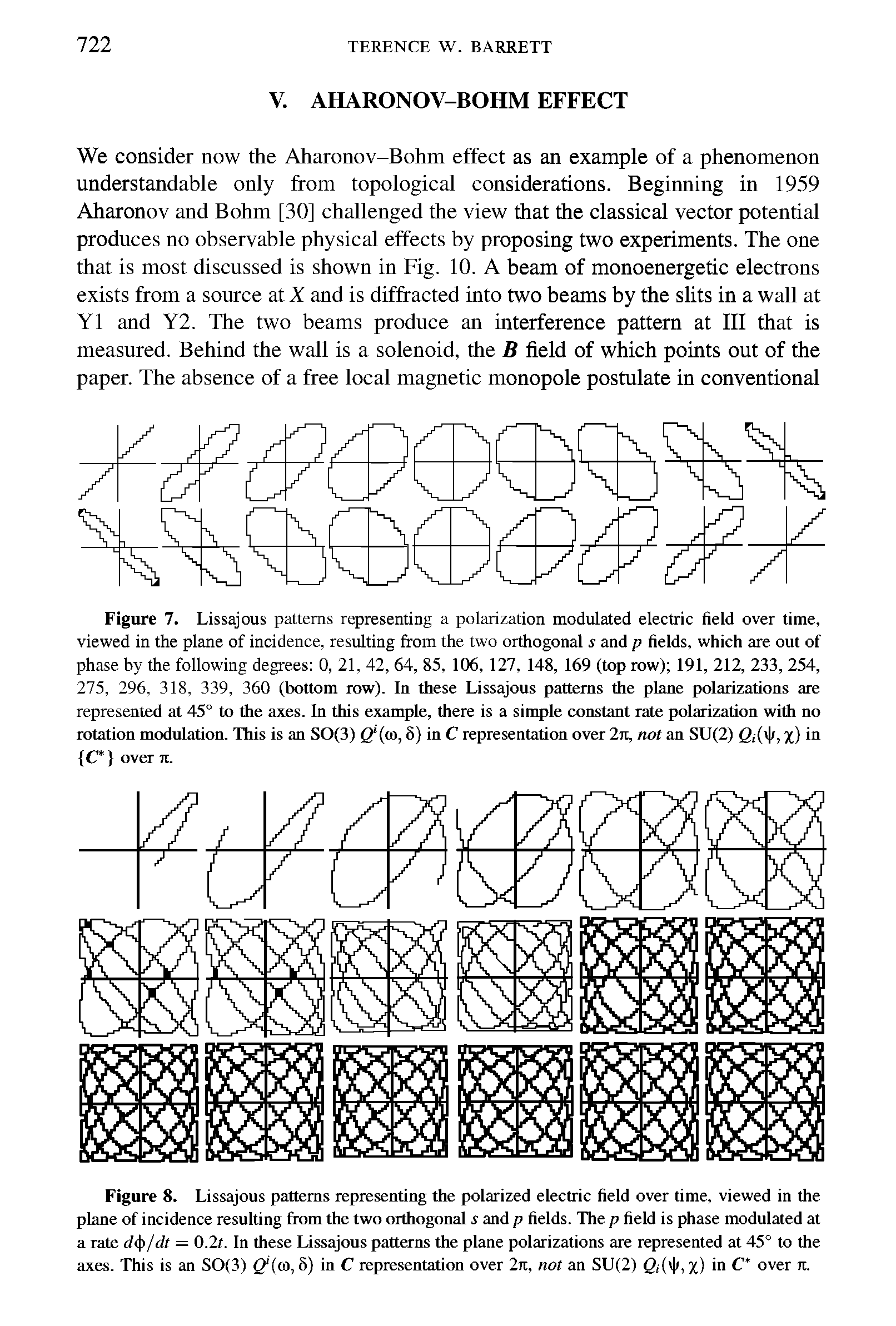 Figure 7. Lissajous patterns representing a polarization modulated electric field over time, viewed in the plane of incidence, resulting from the two orthogonal s and p fields, which are out of phase by the following degrees 0, 21, 42, 64, 85, 106, 127, 148, 169 (top row) 191, 212, 233, 254, 275, 296, 318, 339, 360 (bottom row). In these Lissajous patterns the plane polarizations are represented at 45° to the axes. In this example, there is a simple constant rate polarization with no rotation modulation. This is an SO(3) Q (a>, 8) in C representation over 2n, not an SU(2) <2 (t /, %) in C over it.