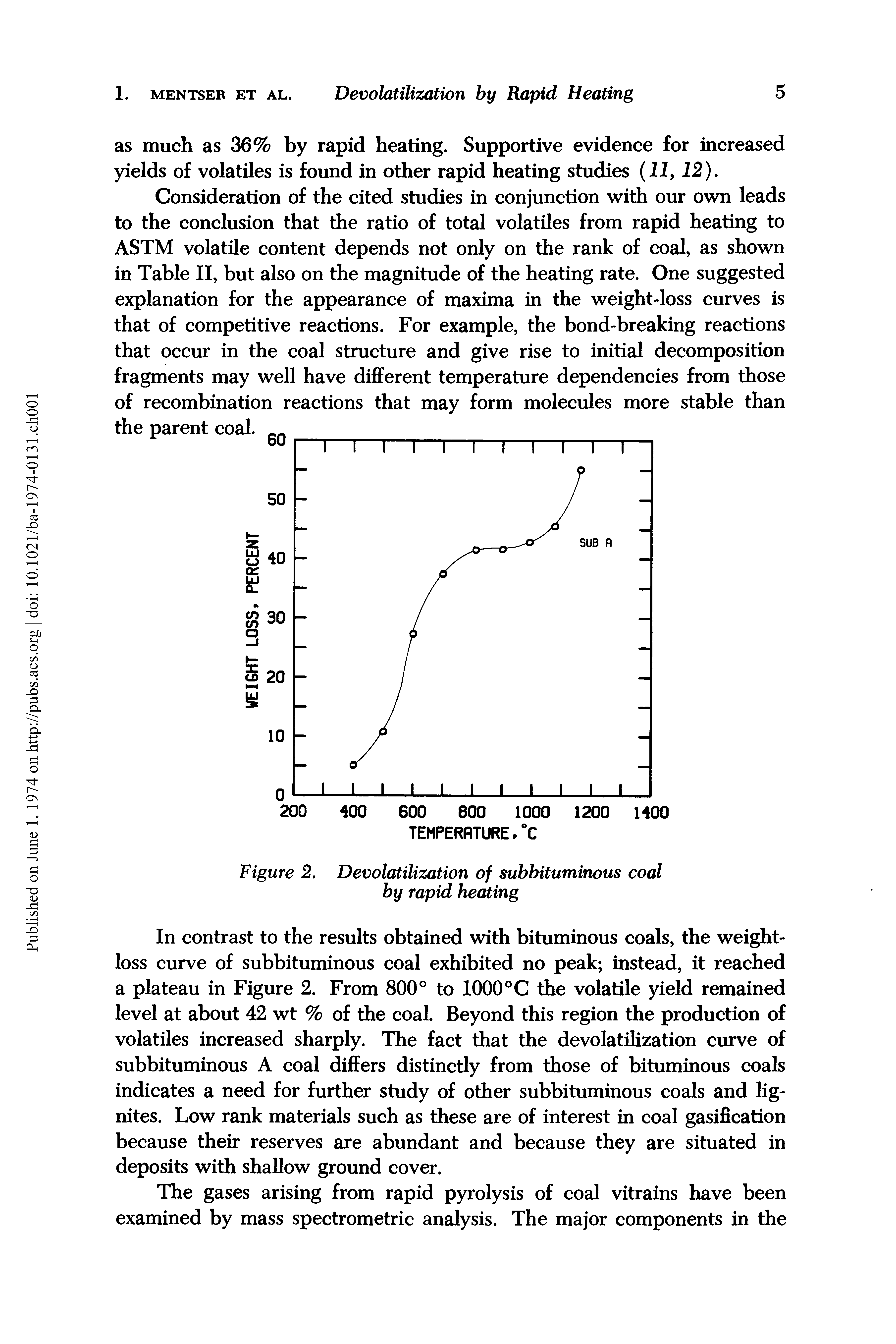 Figure 2. Devolatilization of subbituminous coal by rapid heating...
