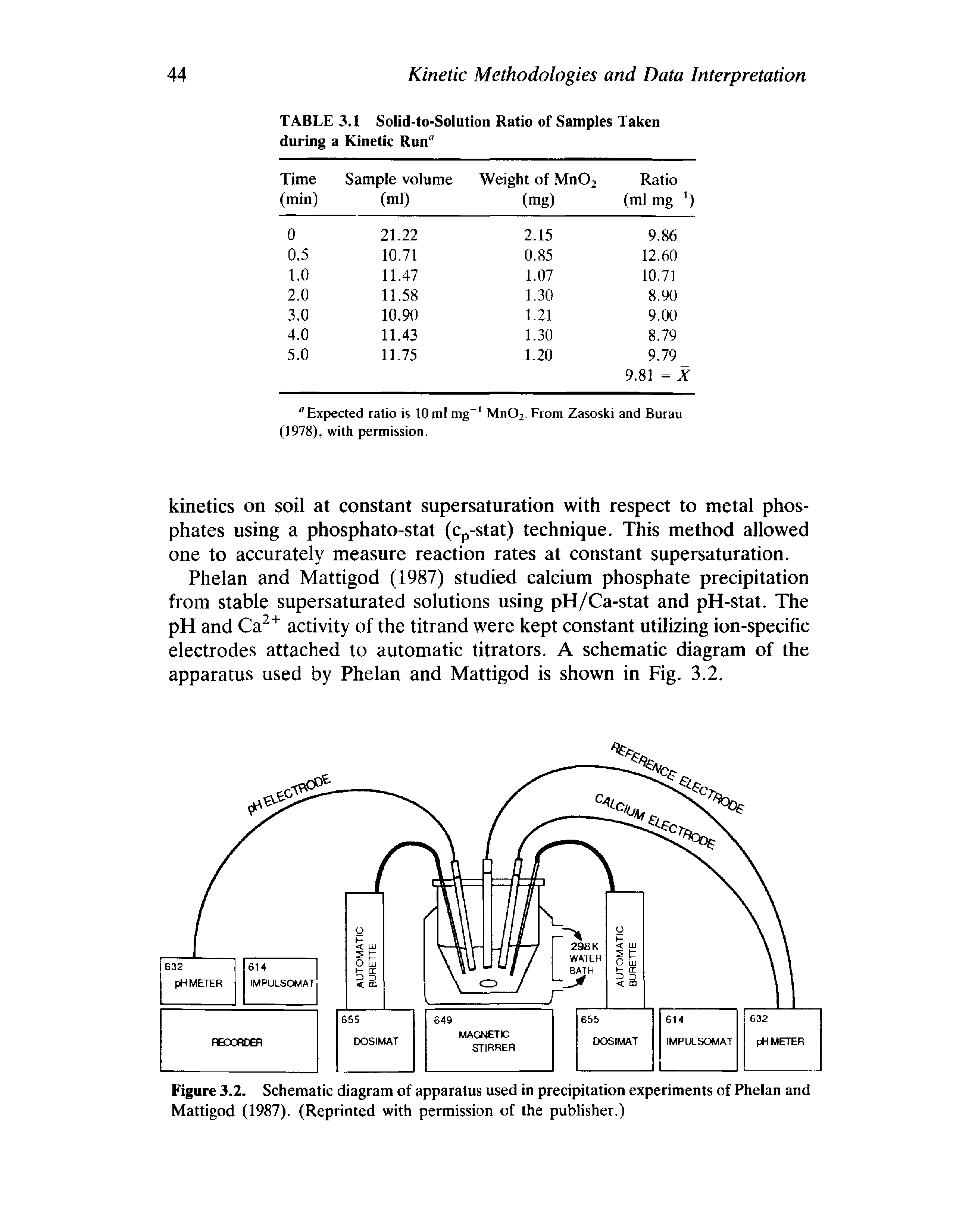 Figure 3.2. Schematic diagram of apparatus used in precipitation experiments of Phelan and Mattigod (1987). (Reprinted with permission of the publisher.)...
