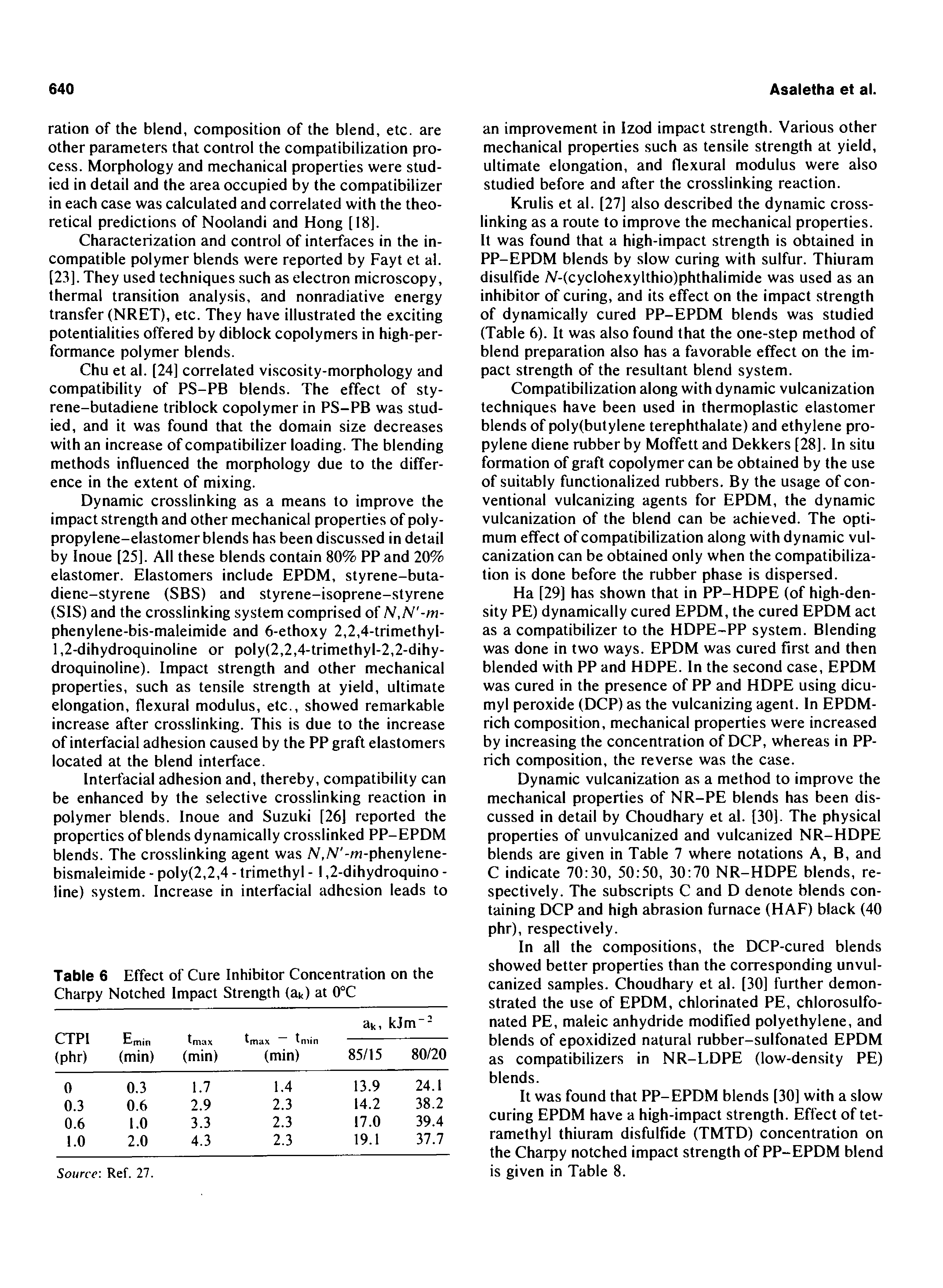 Table 6 Effect of Cure Inhibitor Concentration on the Charpy Notched Impact Strength (ak) at O C...