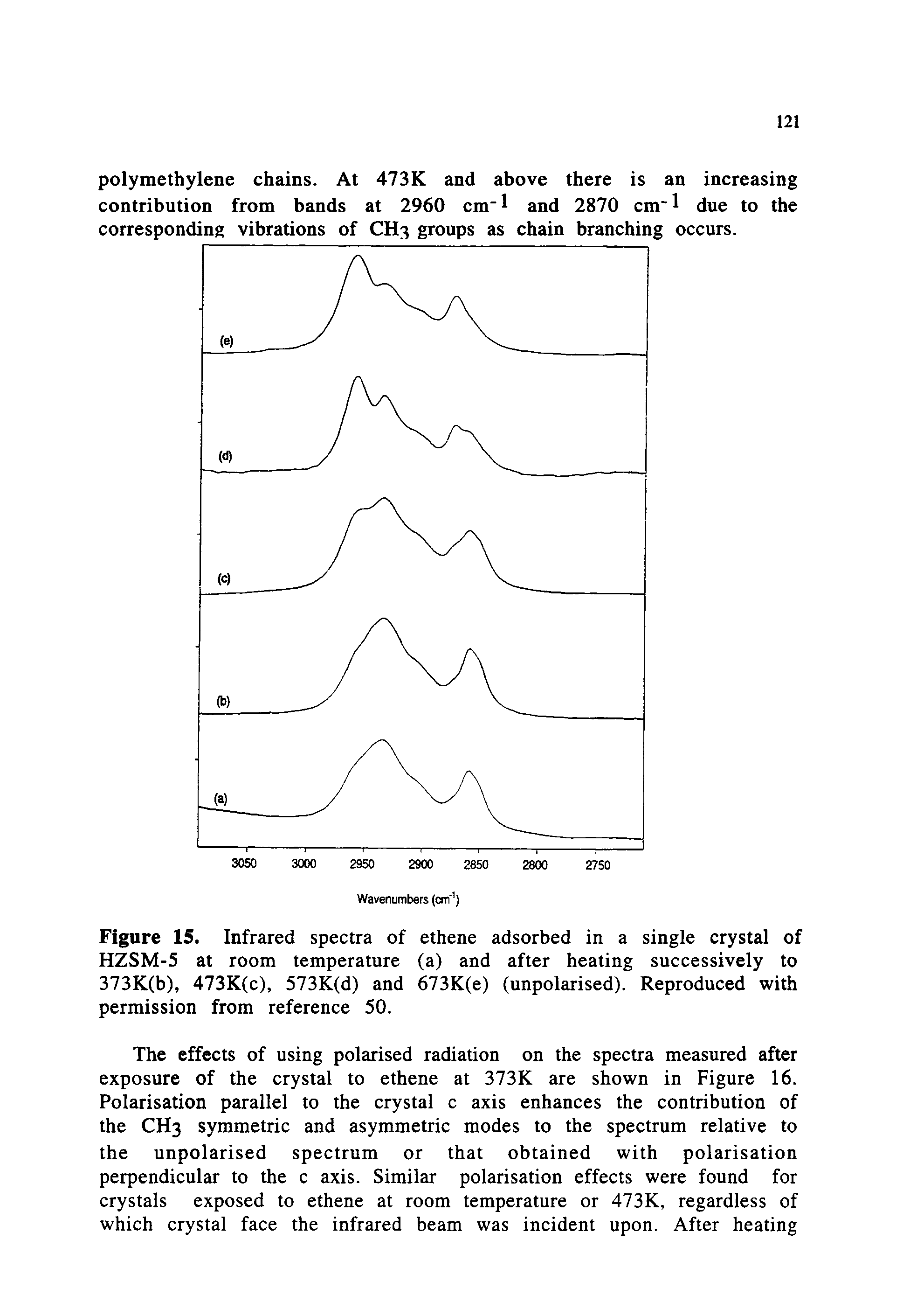 Figure 15. Infrared spectra of ethene adsorbed in a single crystal of HZSM-5 at room temperature (a) and after heating successively to 373K(b), 473K(c), 573K(d) and 673K(e) (unpolarised). Reproduced with permission from reference 50.