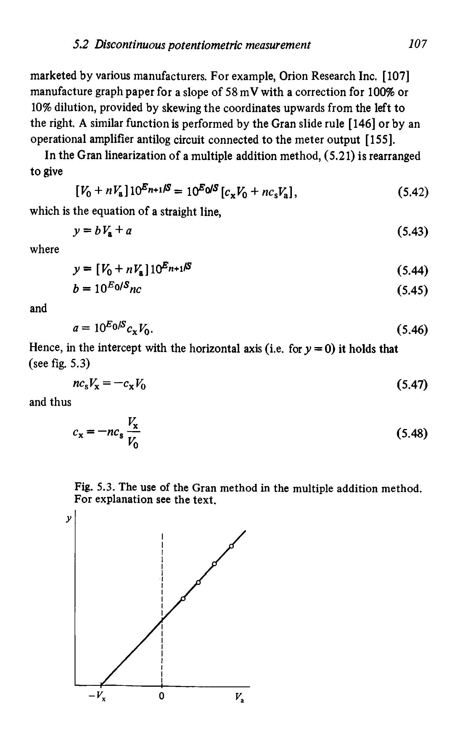 Fig. 5.3. The use of the Gran method in the multiple addition method. For explanation see the text.