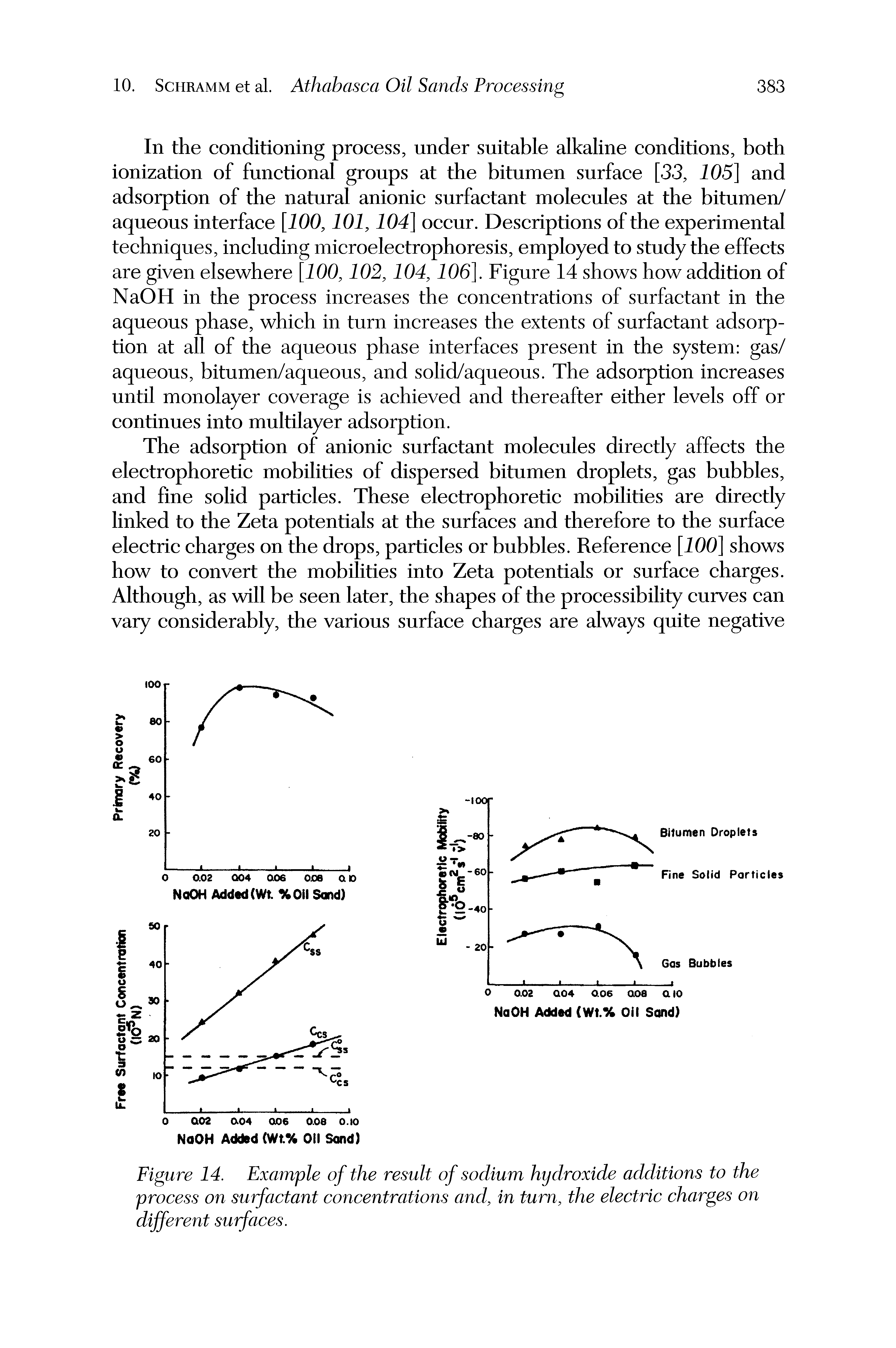 Figure 14. Example of the result of sodium hydroxide additions to the process on surfaetant coneentrations and, in turn, the electric charges on different surfaees.