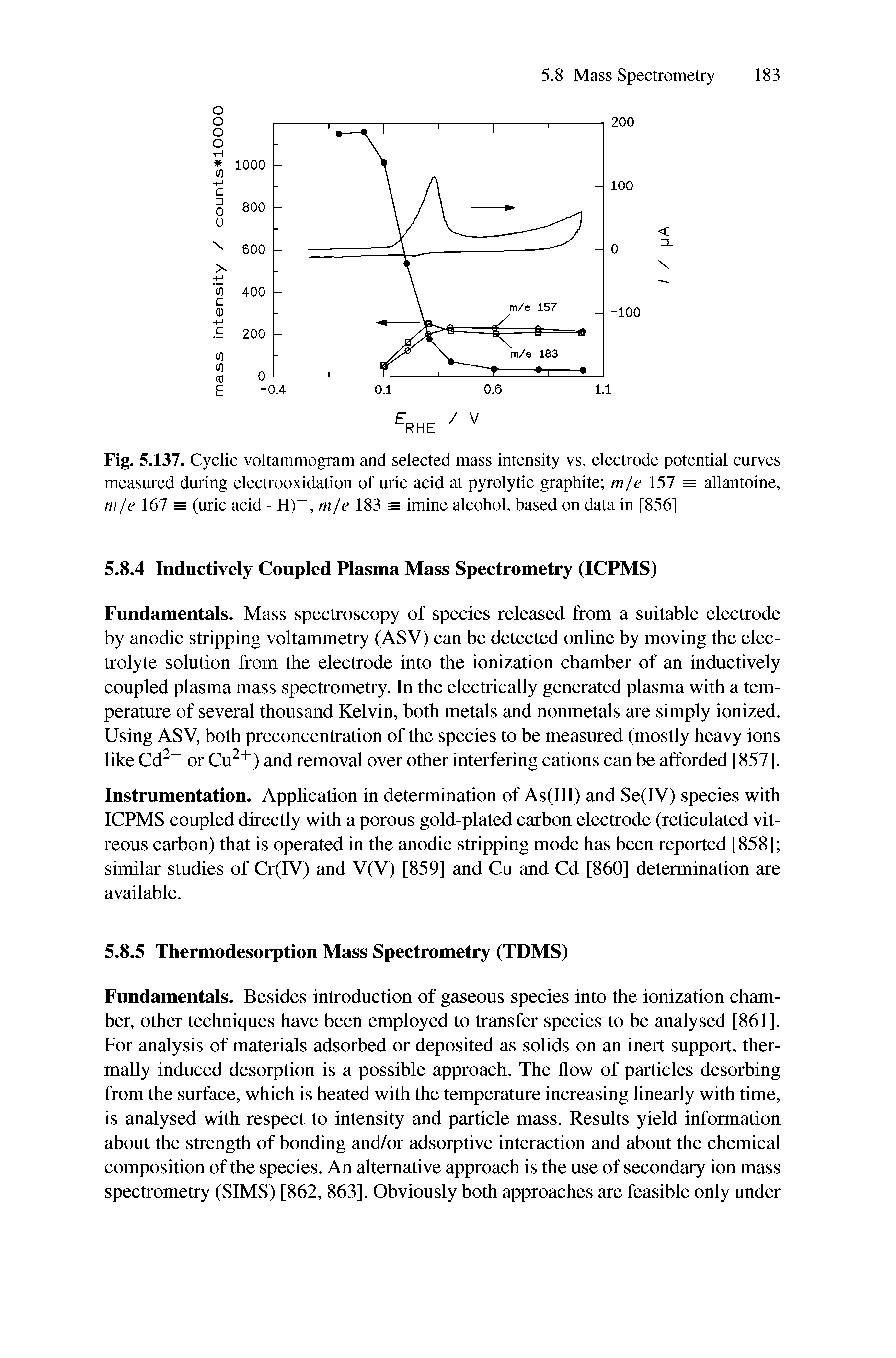 Fig. 5.137. Cyclic voltammogram and selected mass intensity vs. electrode potential curves measured during electrooxidation of uric acid at pyrolytic graphite mje 157 = allantoine, m/c 167 = (uric acid - H) , 183 = imine alcohol, based on data in [856]...