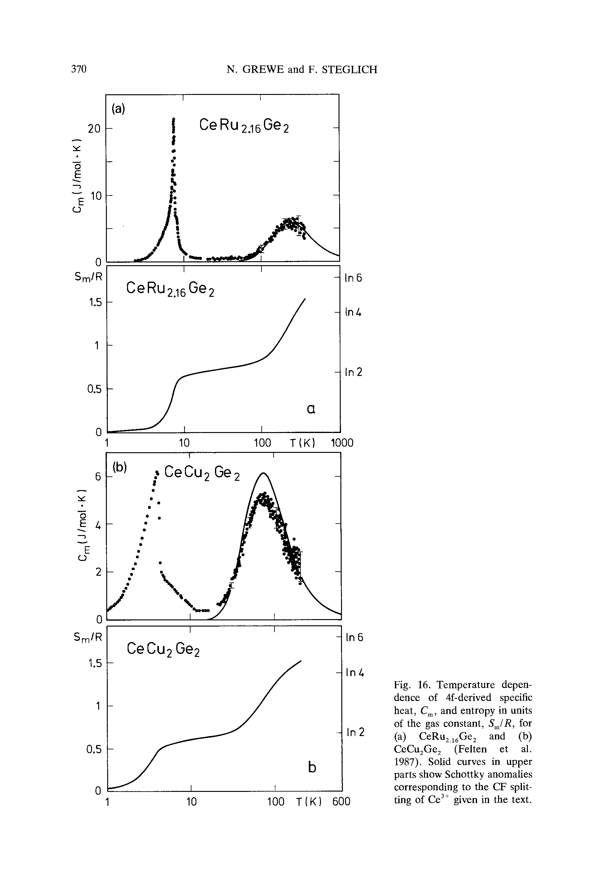 Fig. 16. Temperature dependence of 4f-derived specific heat, C, and entropy in units of the gas constant, SJR, for (a) CeRu j Gcj and (b) CeCu GCj (Felten et al. 1987). Solid curves in upper parts show Schottky anomalies corresponding to the CF splitting of Ce given in the text.