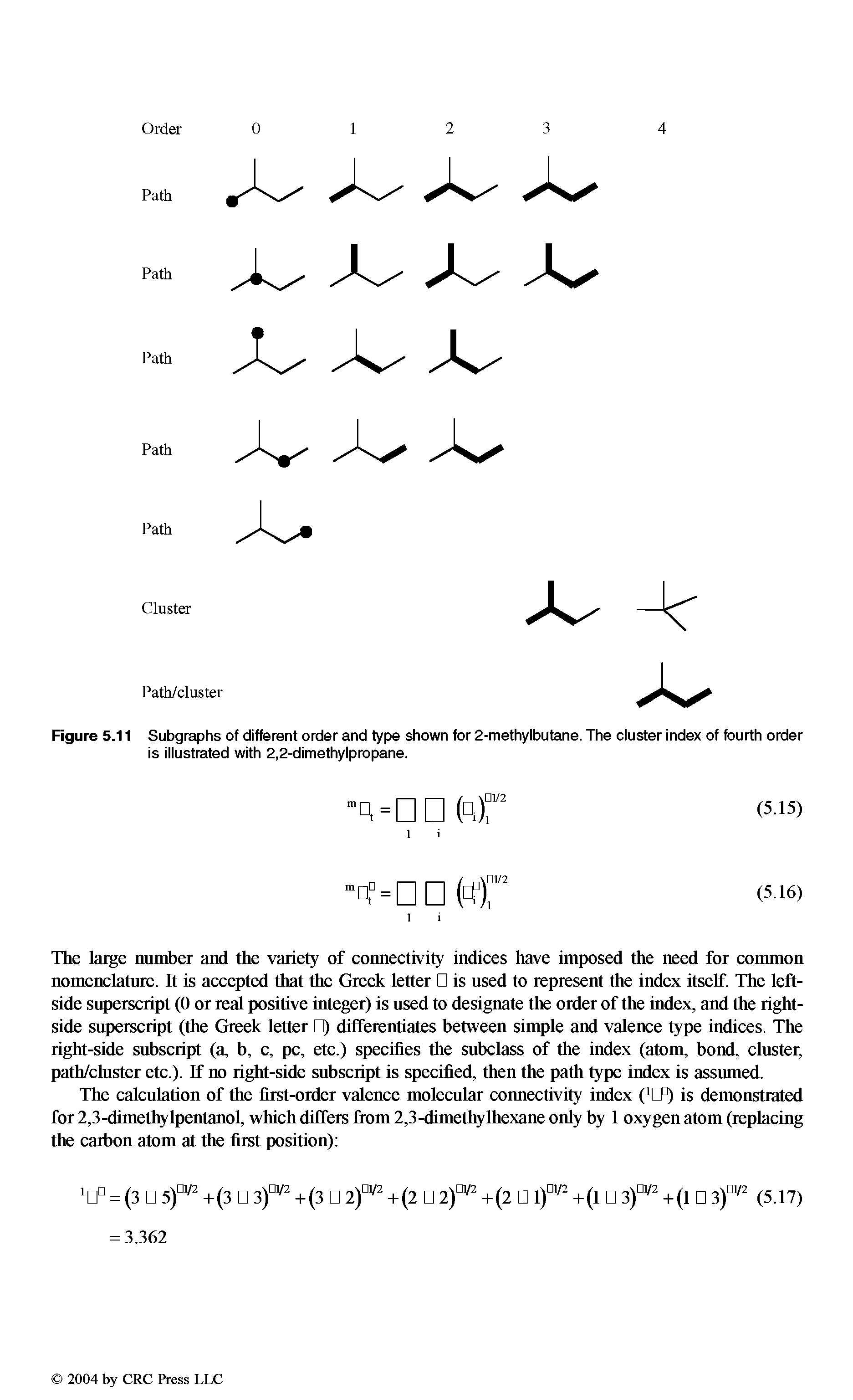 Figure 5.11 Subgraphs of different order and type shown for 2-methylbutane. The cluster index of fourth order is illustrated with 2,2-dimethylpropane.